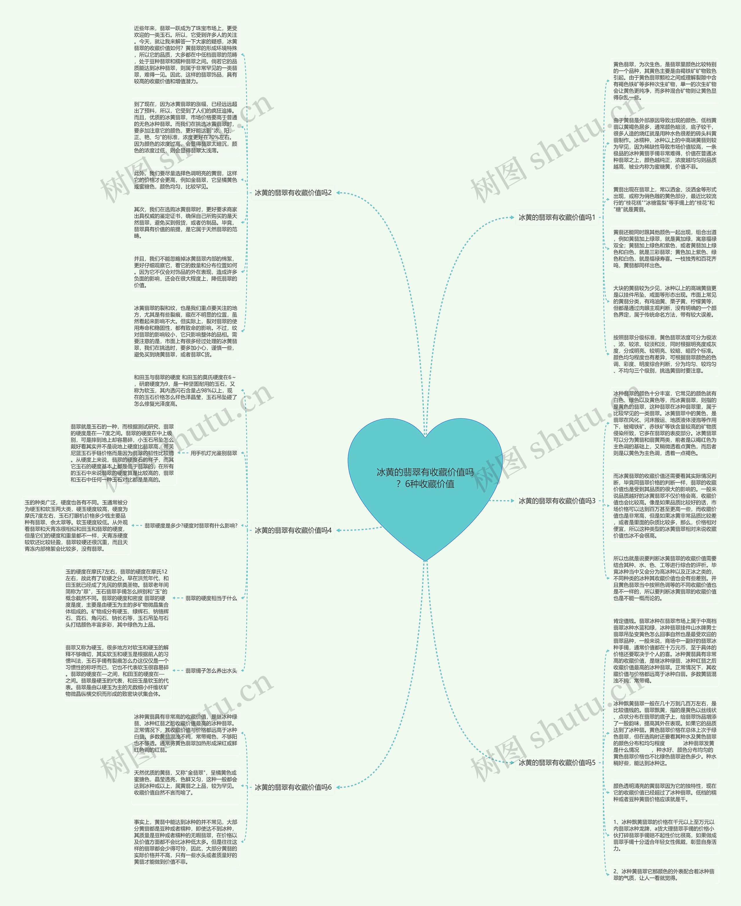 冰黄的翡翠有收藏价值吗？6种收藏价值思维导图