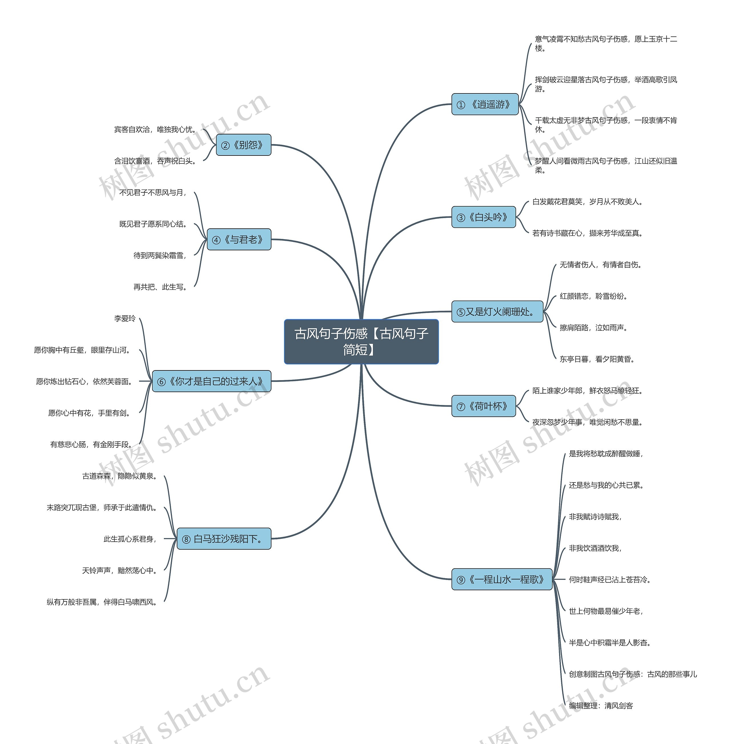 古风句子伤感【古风句子简短】 古风句子伤感【古风句子简短】