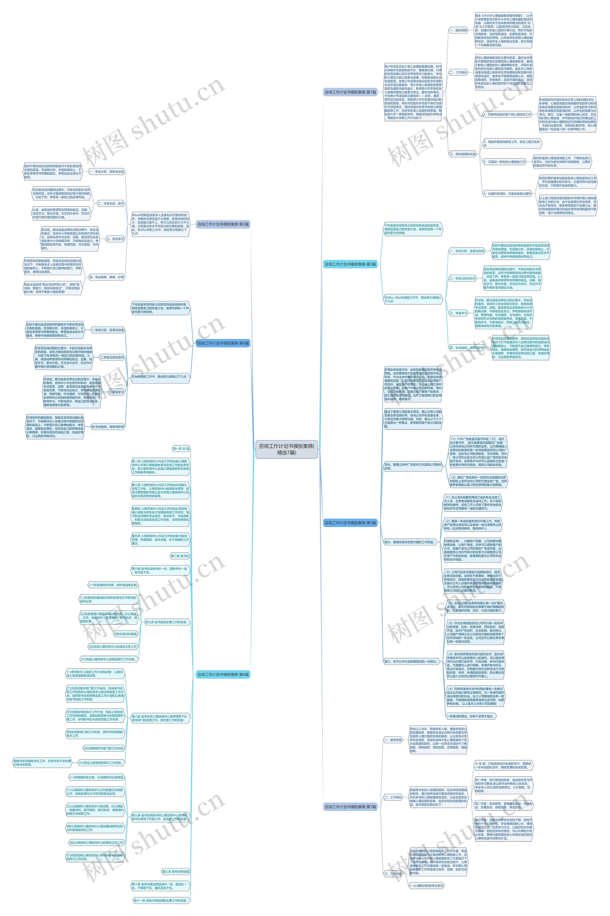 咨询工作计划书集锦(精选7篇)思维导图