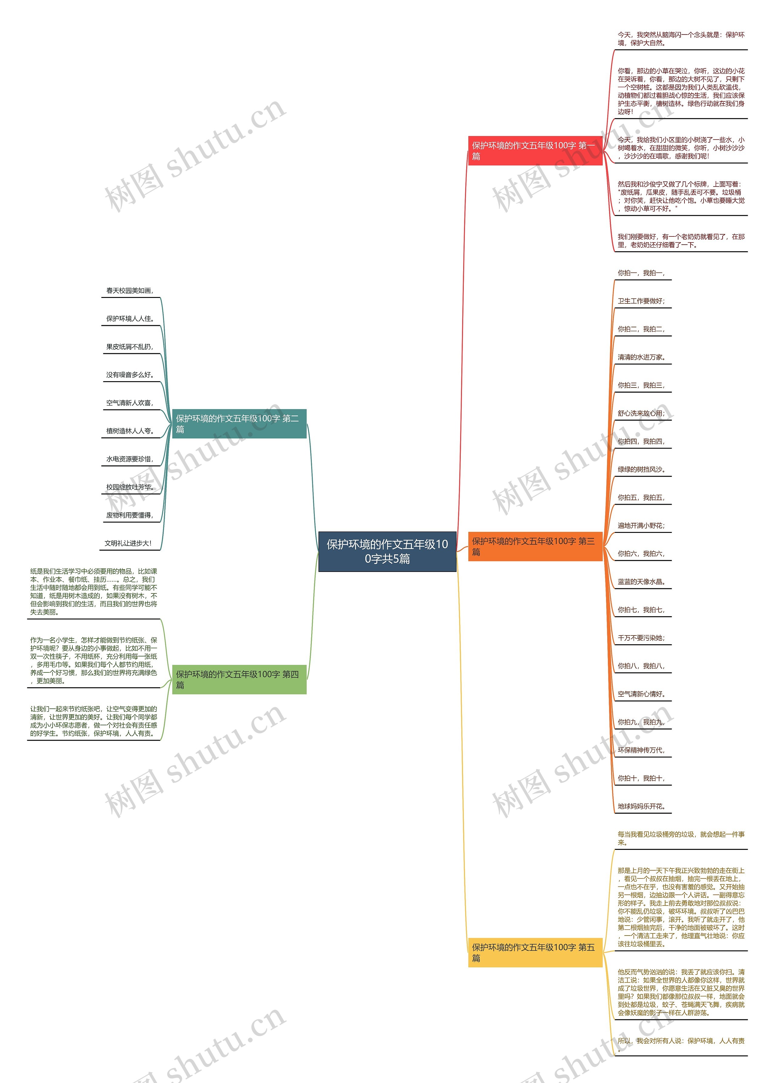 保护环境的作文五年级100字共5篇