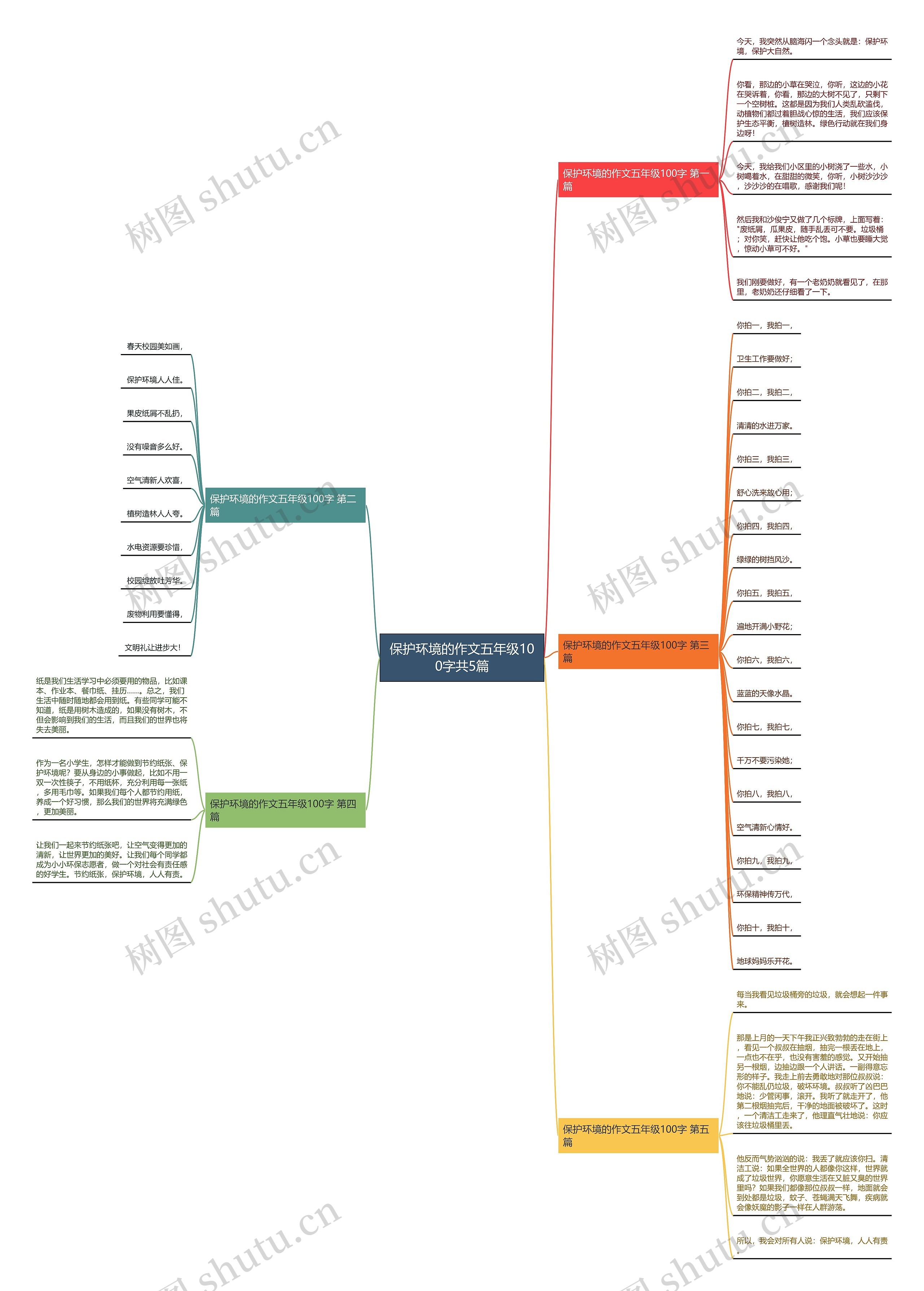 保护环境的作文五年级100字共5篇 保护环境的作文五年级100字共5篇