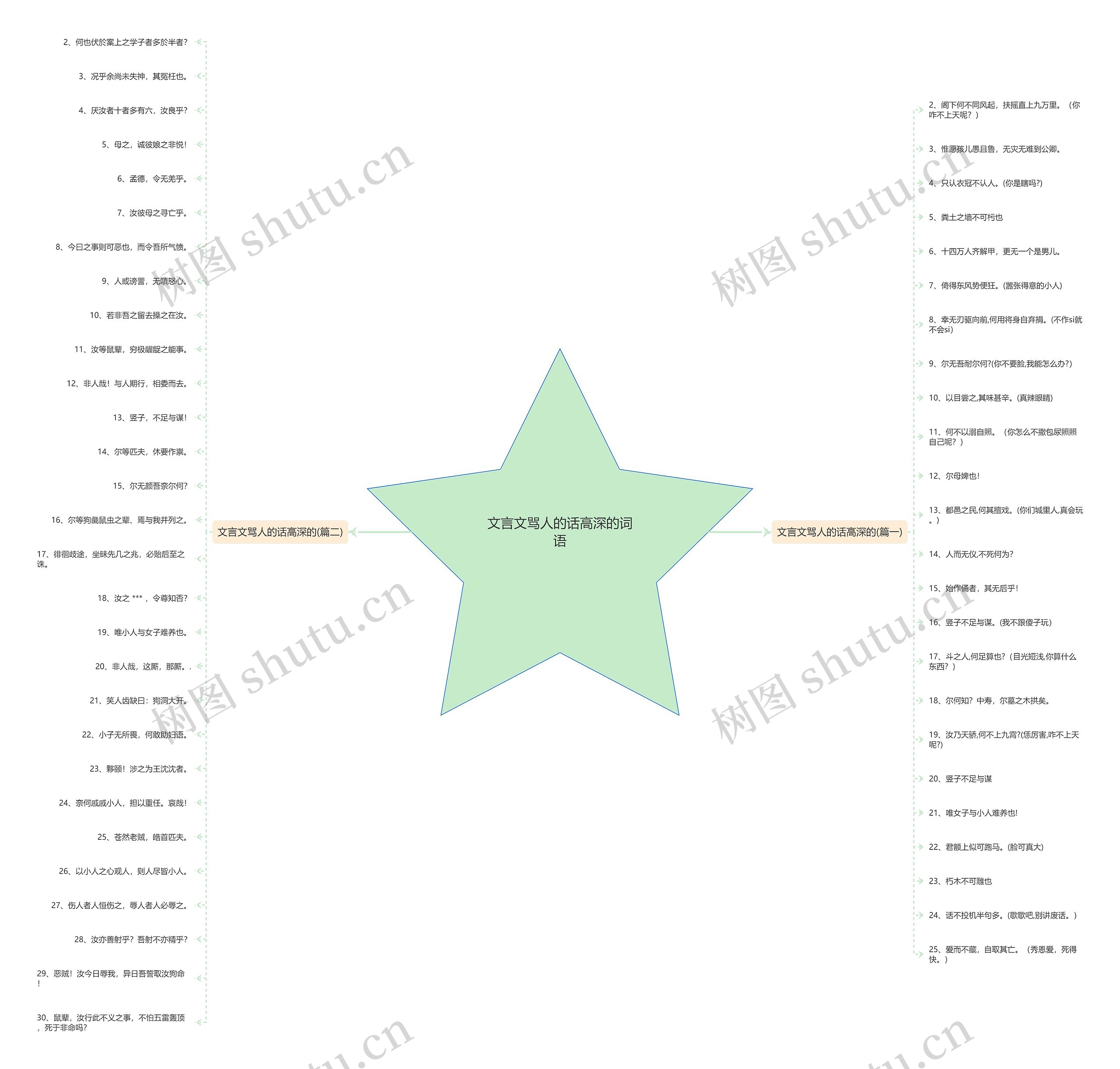 文言文骂人的话高深的词语 文言文骂人的话高深的词语