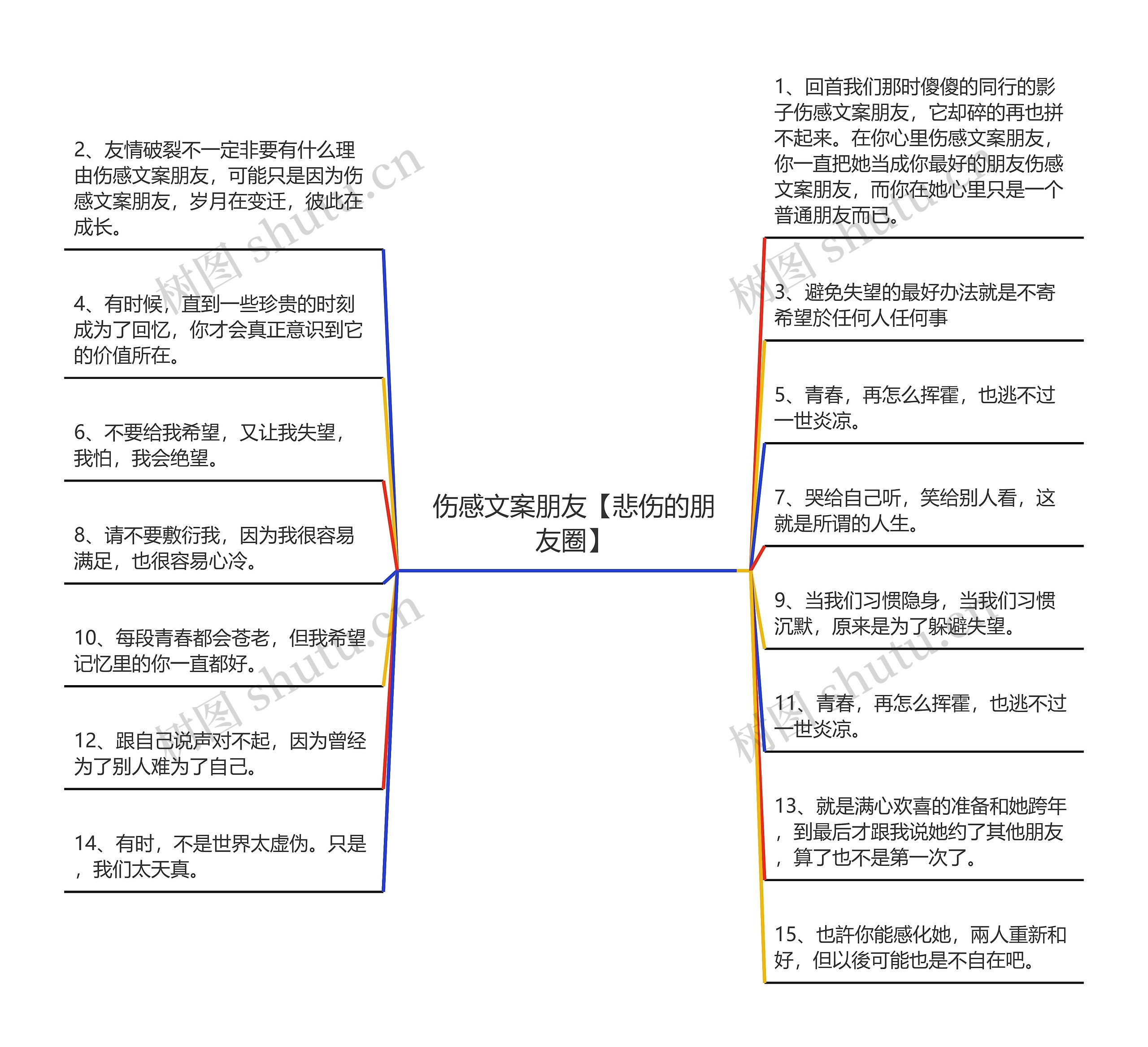 伤感文案朋友【悲伤的朋友圈】思维导图