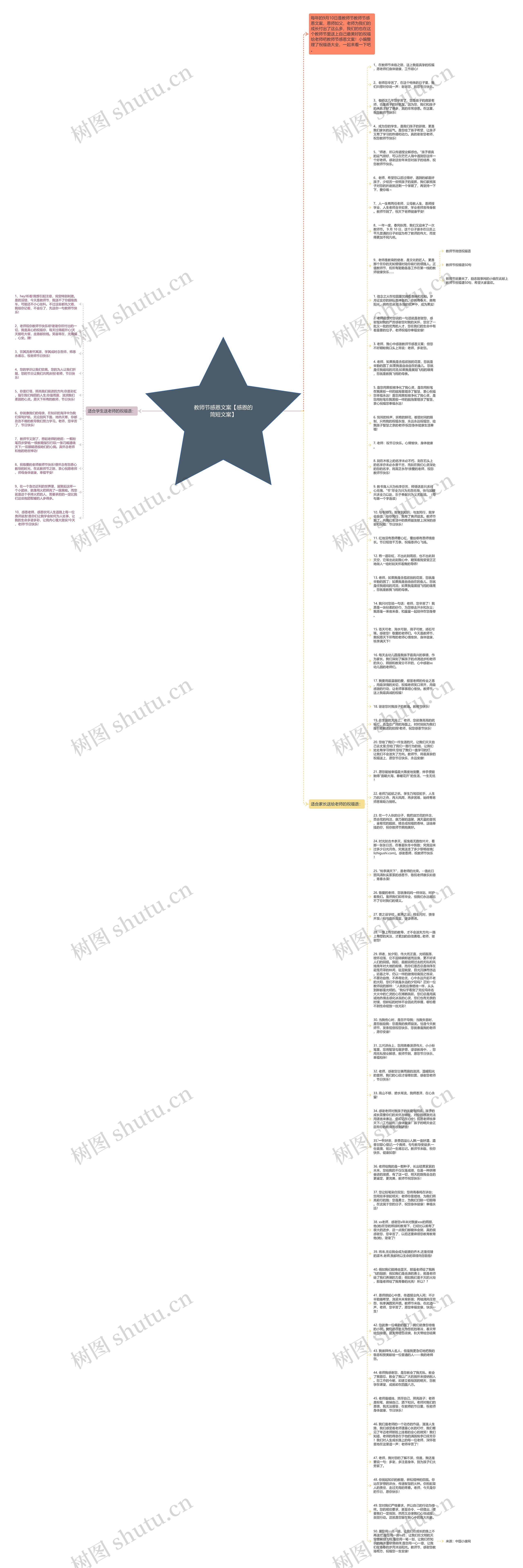 教师节感恩文案【感恩的简短文案】思维导图
