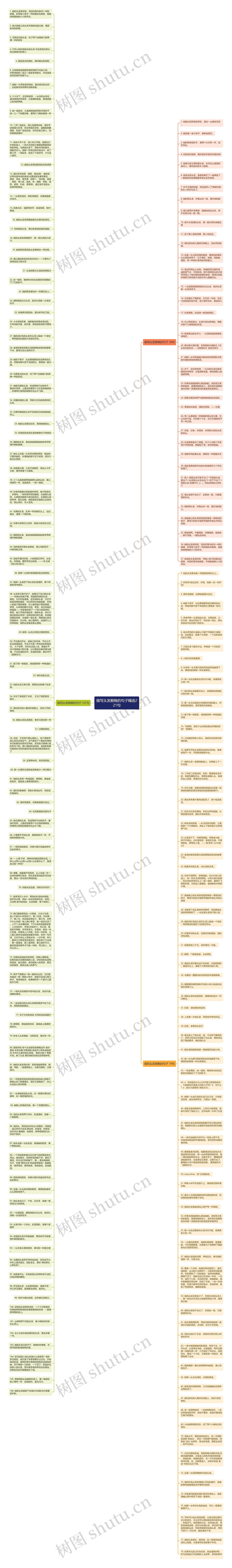 描写头发顺畅的句子精选221句思维导图