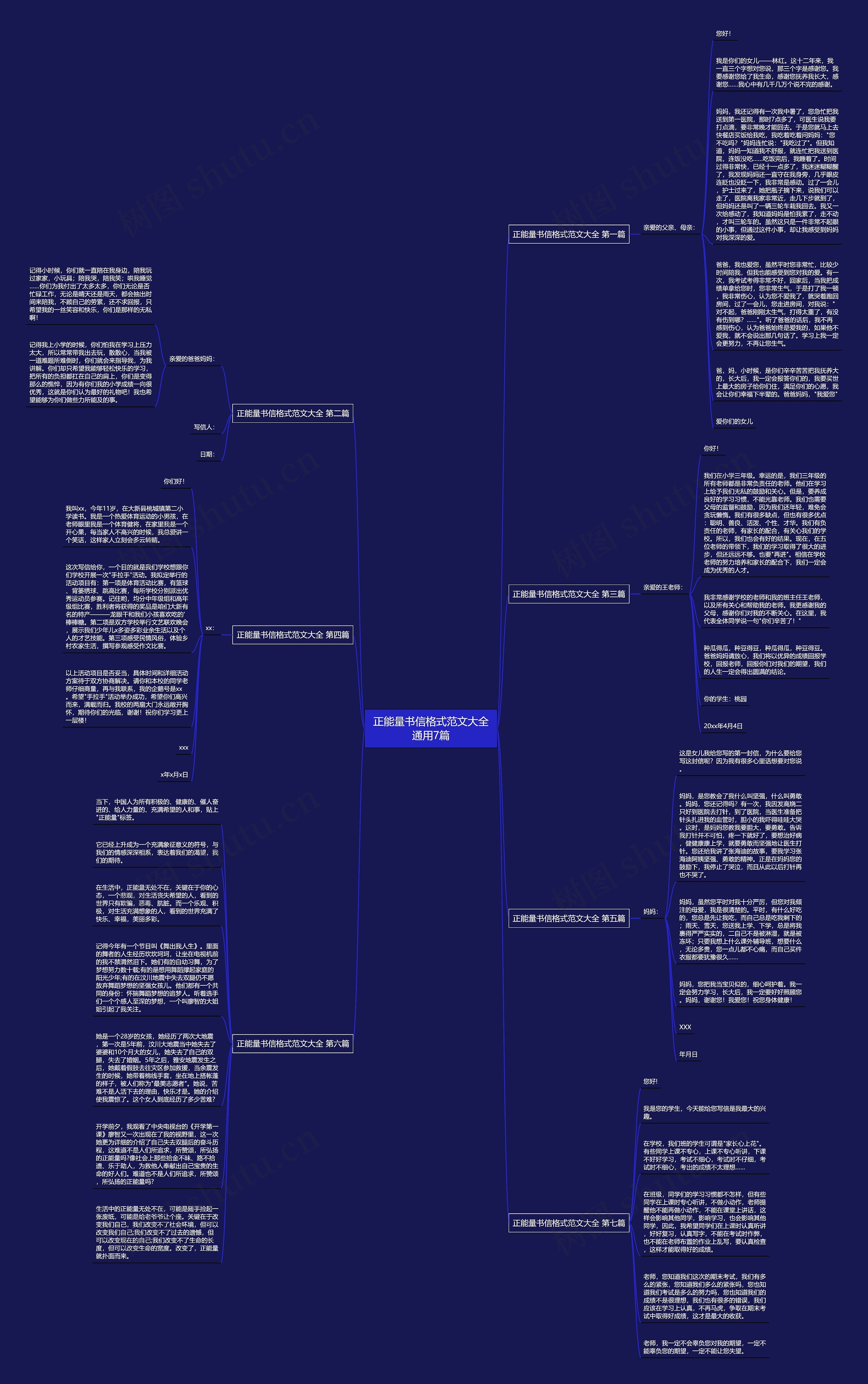 正能量书信格式范文大全通用7篇思维导图