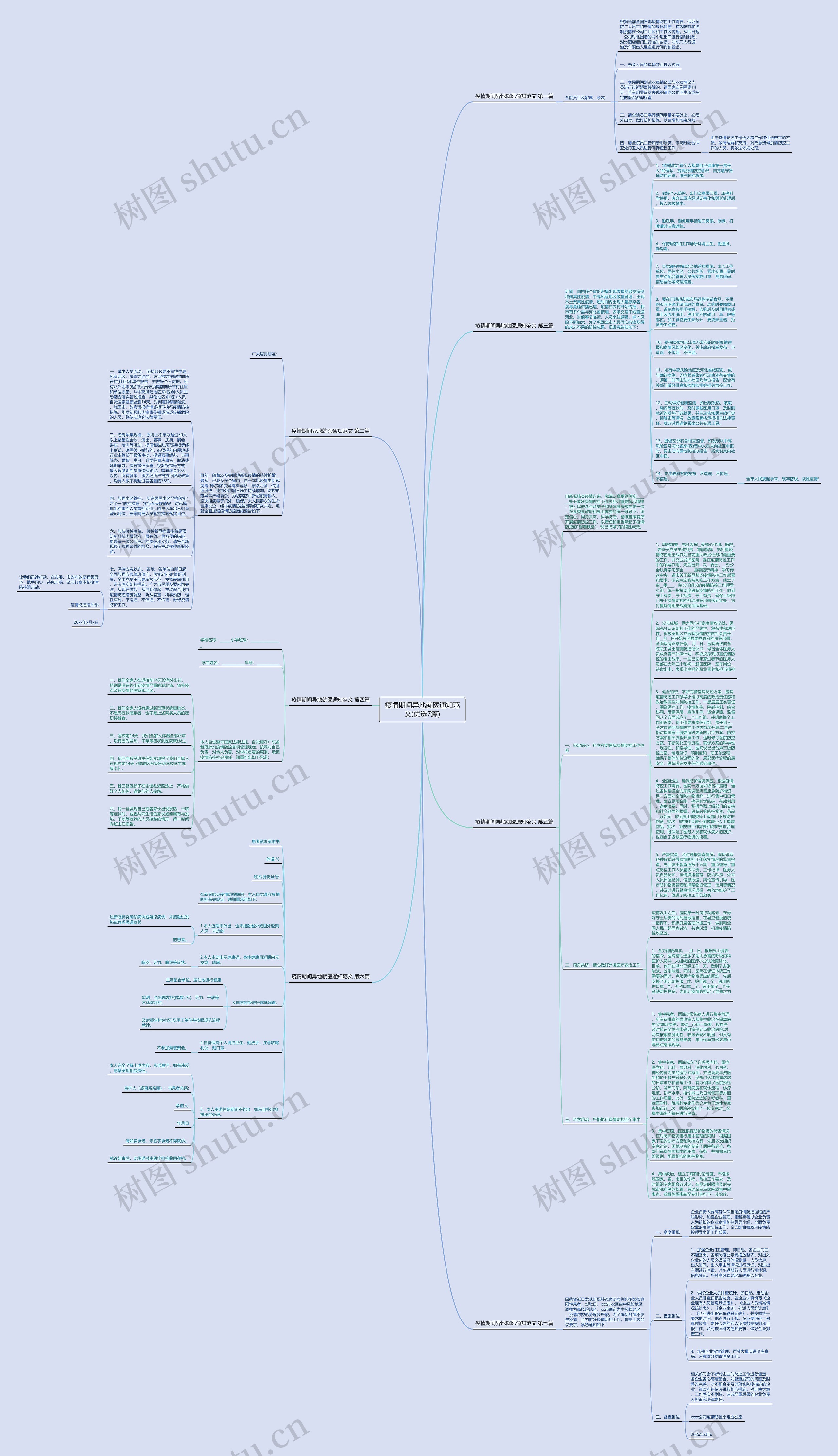 疫情期间异地就医通知范文(优选7篇)思维导图