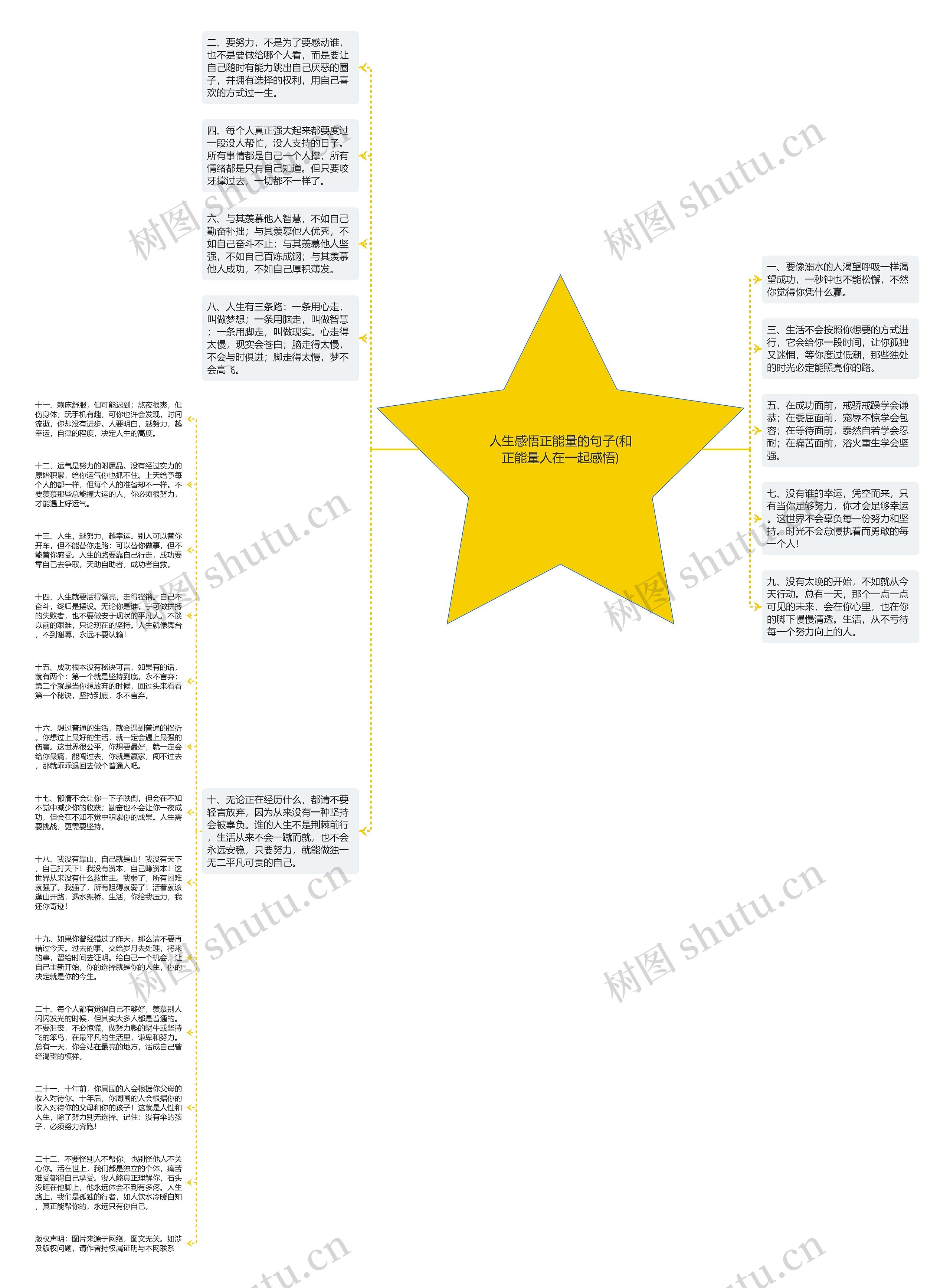 人生感悟正能量的句子(和正能量人在一起感悟)思维导图