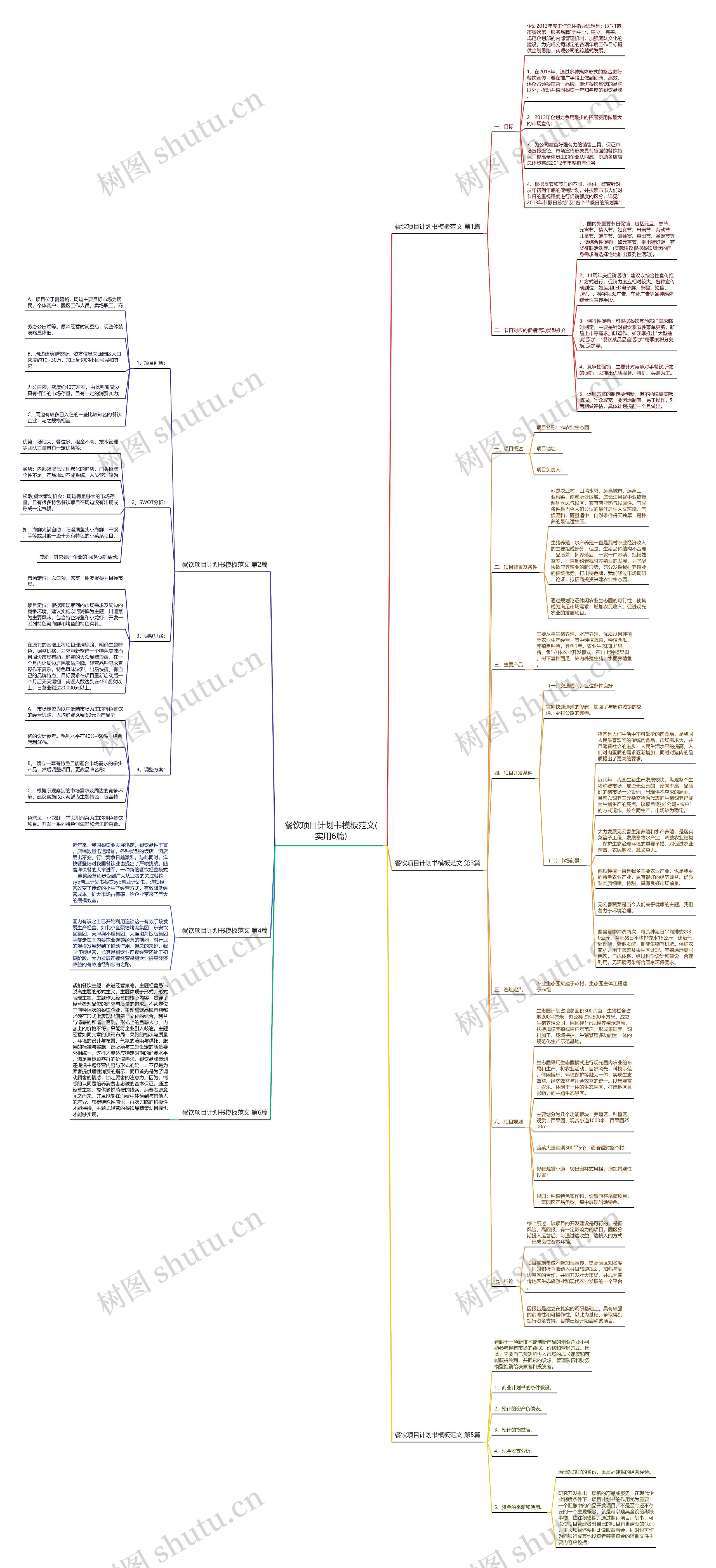 餐饮项目计划书范文(实用6篇)思维导图