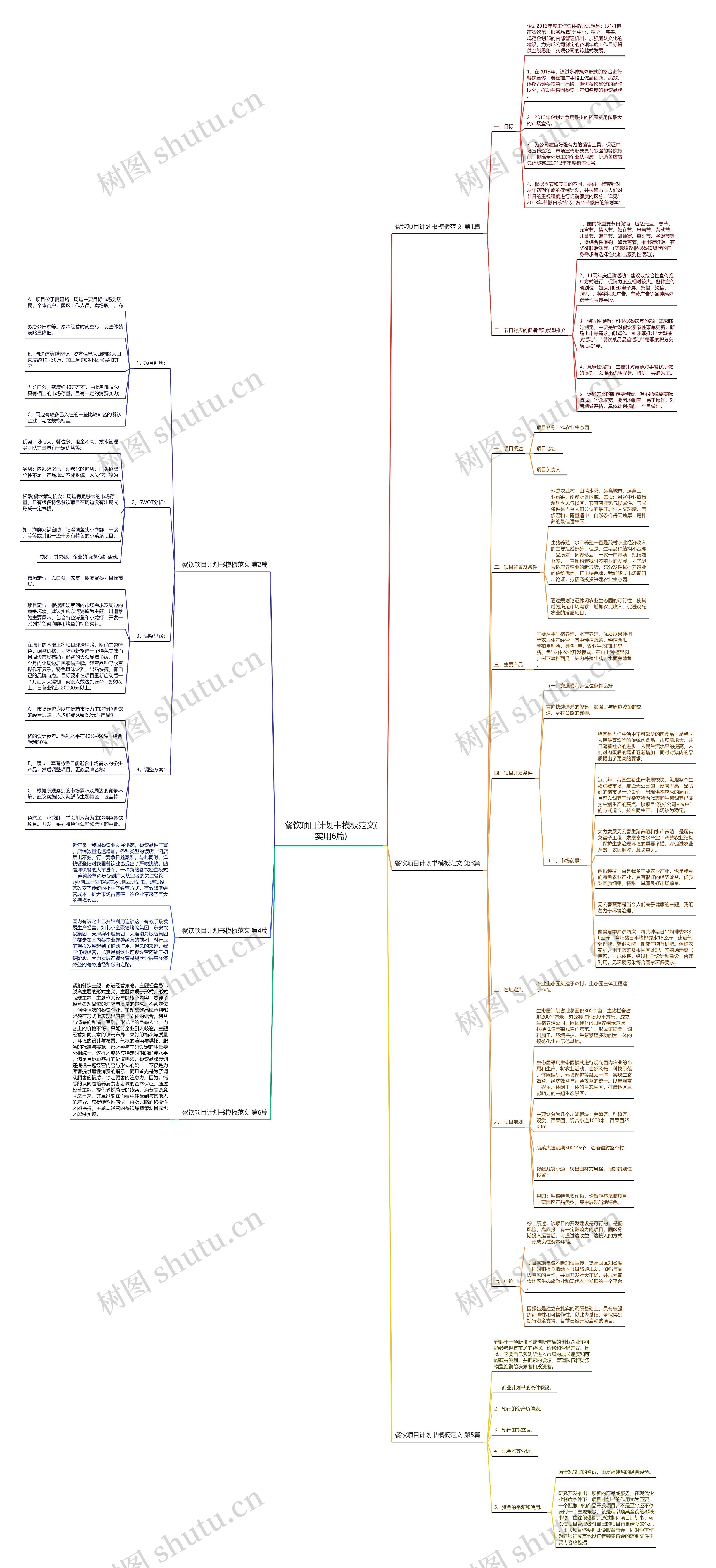 餐饮项目计划书模板范文(实用6篇) 餐饮项目计划书模板范文(实用6篇)