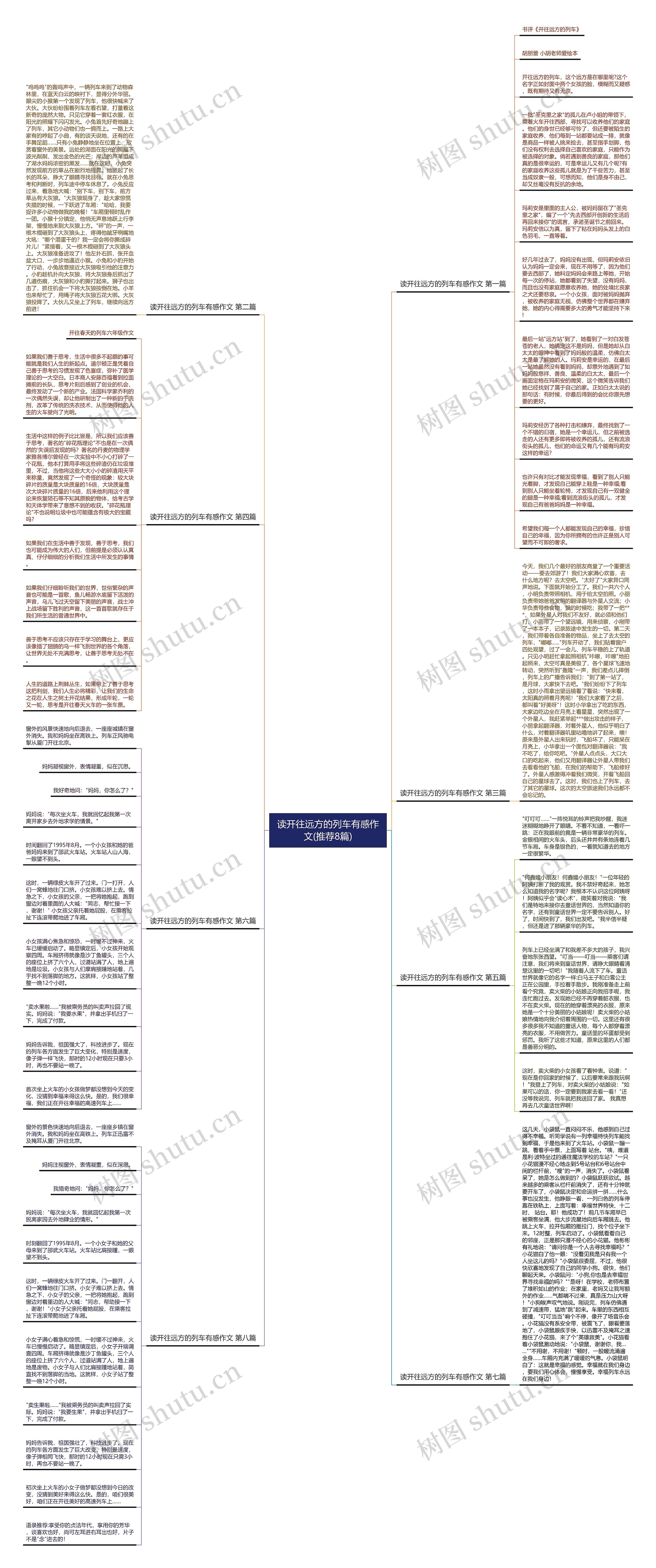 读开往远方的列车有感作文(推荐8篇)思维导图