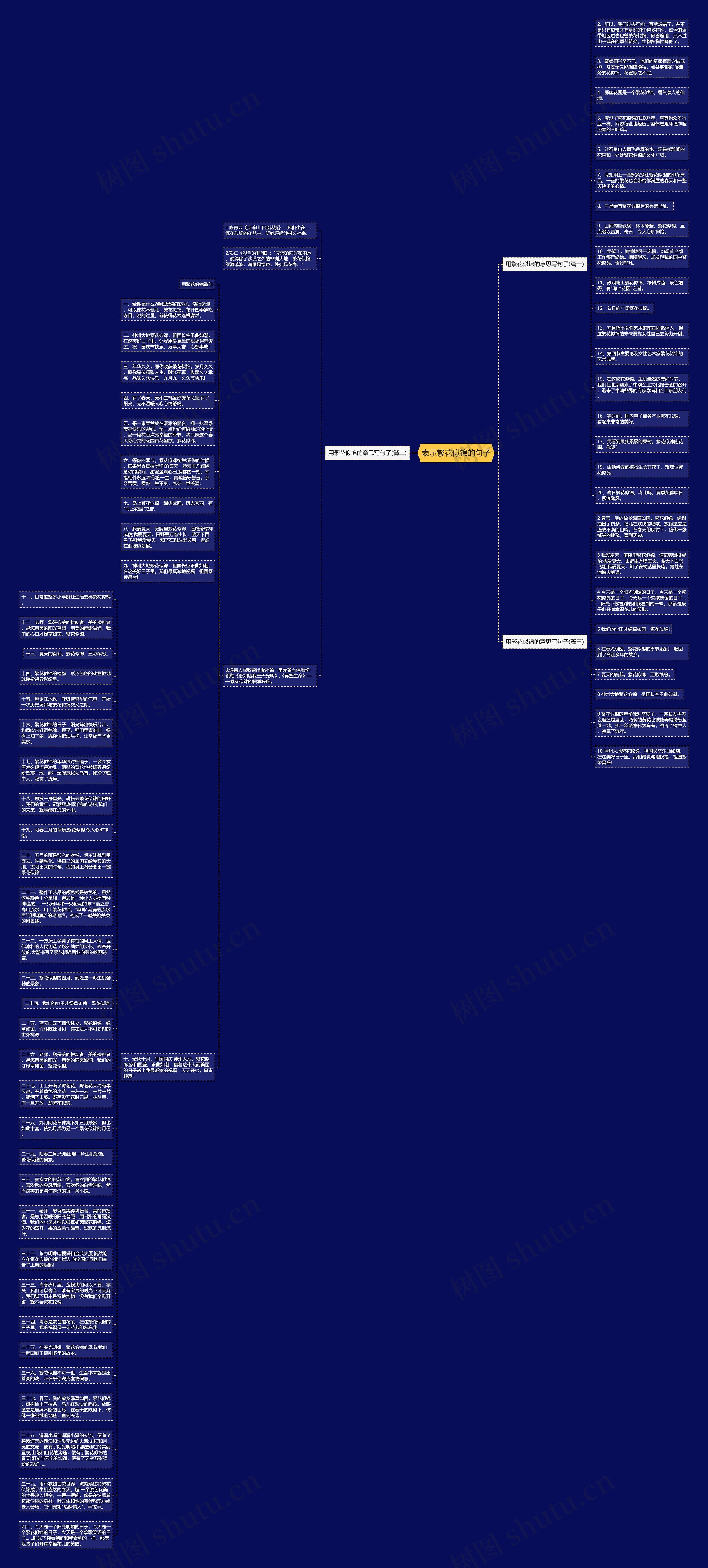 表示繁花似锦的句子思维导图