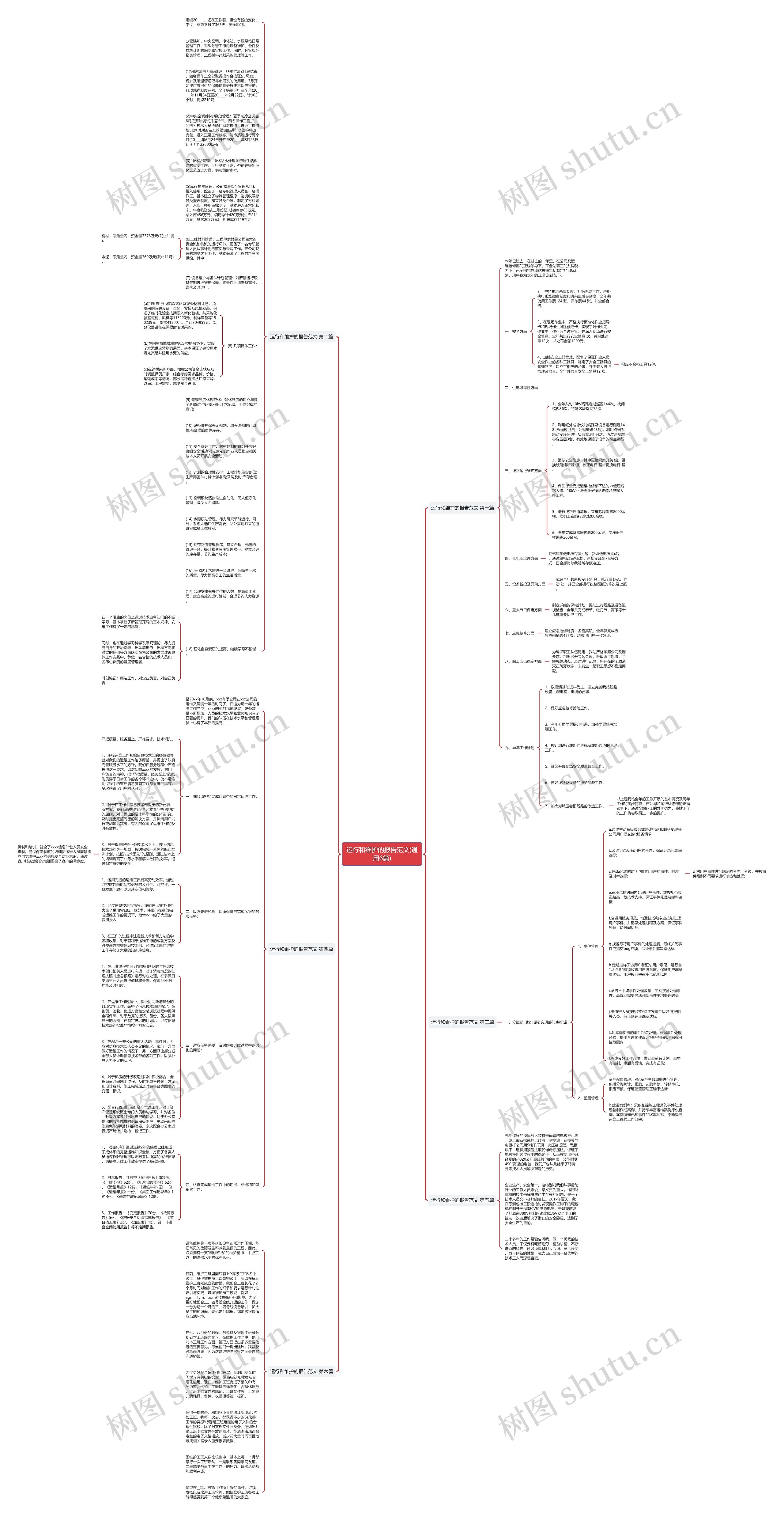 运行和维护的报告范文(通用6篇)思维导图
