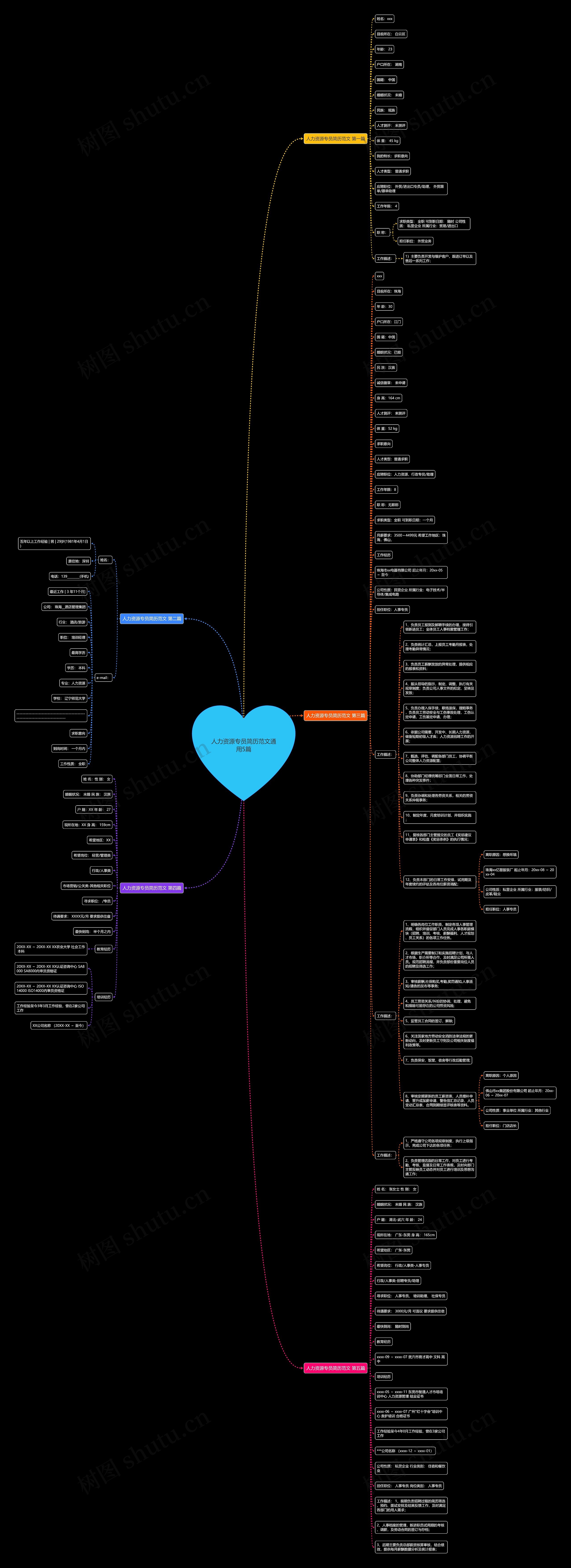 人力资源专员简历范文通用5篇 人力资源专员简历范文通用5篇