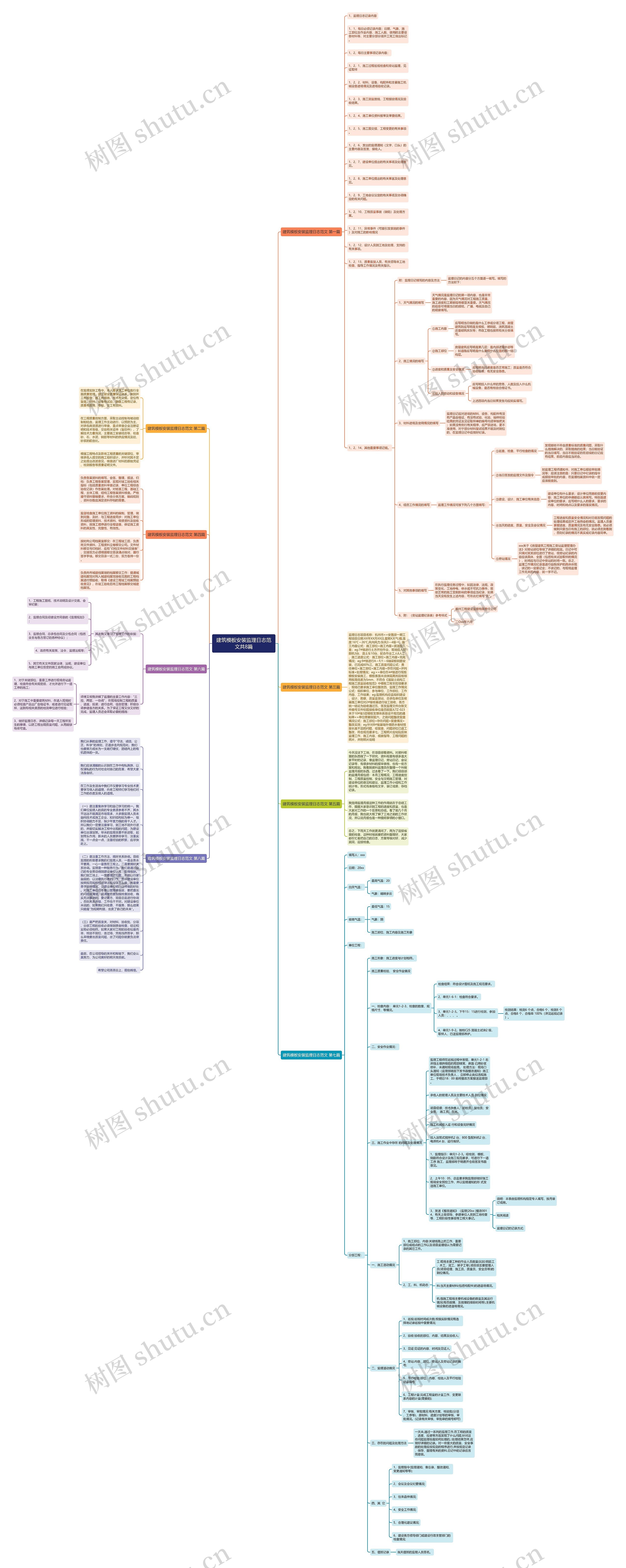 建筑安装监理日志范文共8篇思维导图