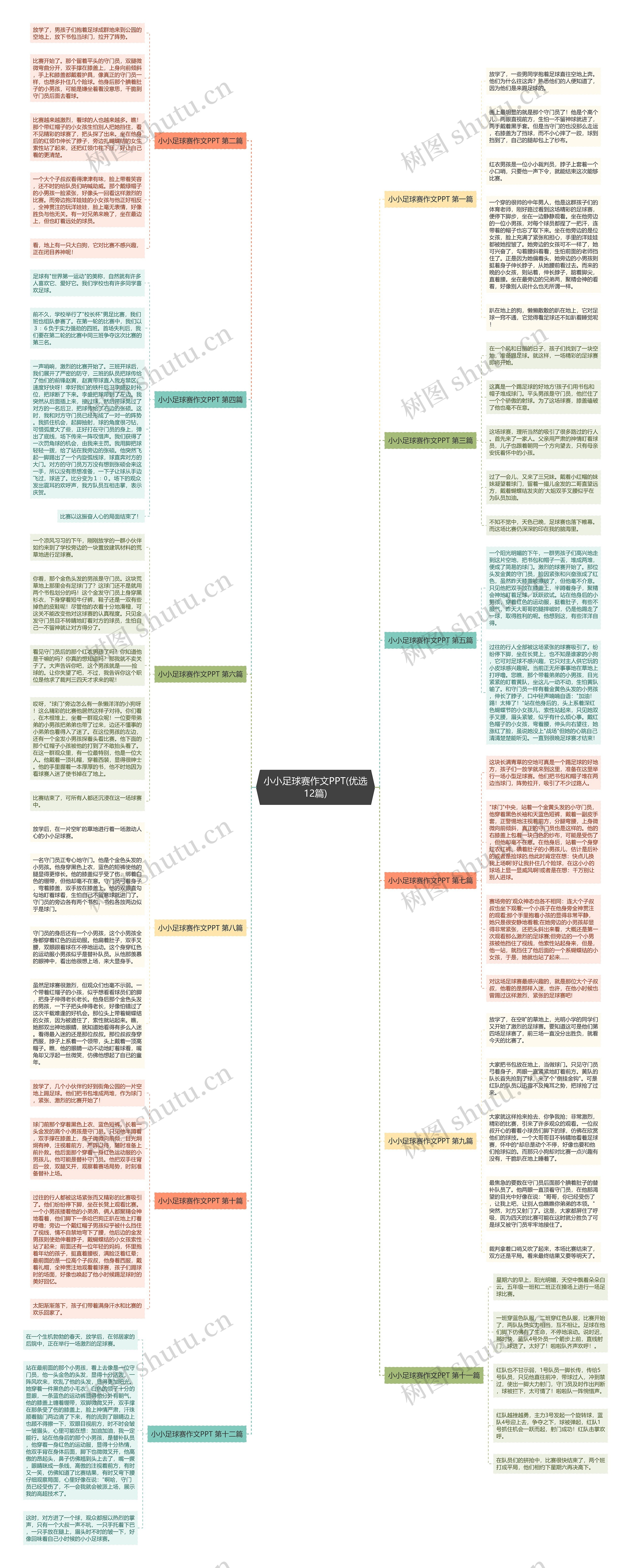 小小足球赛作文PPT(优选12篇)思维导图