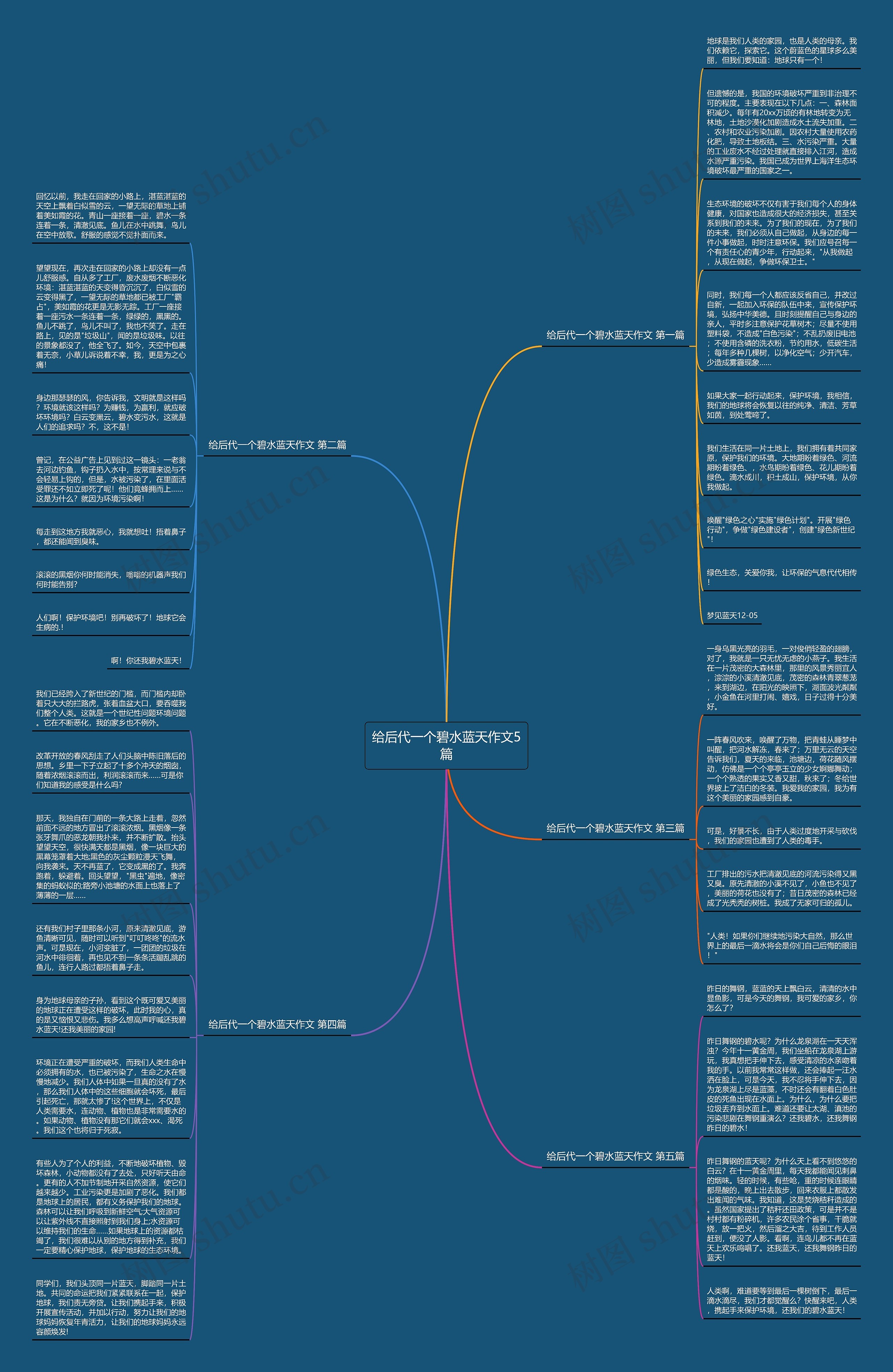 给后代一个碧水蓝天作文5篇思维导图