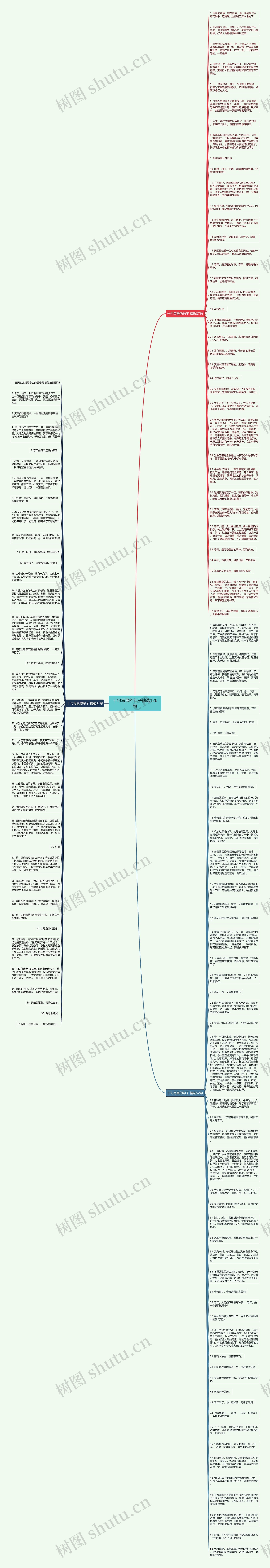 十句写景的句子精选126句思维导图