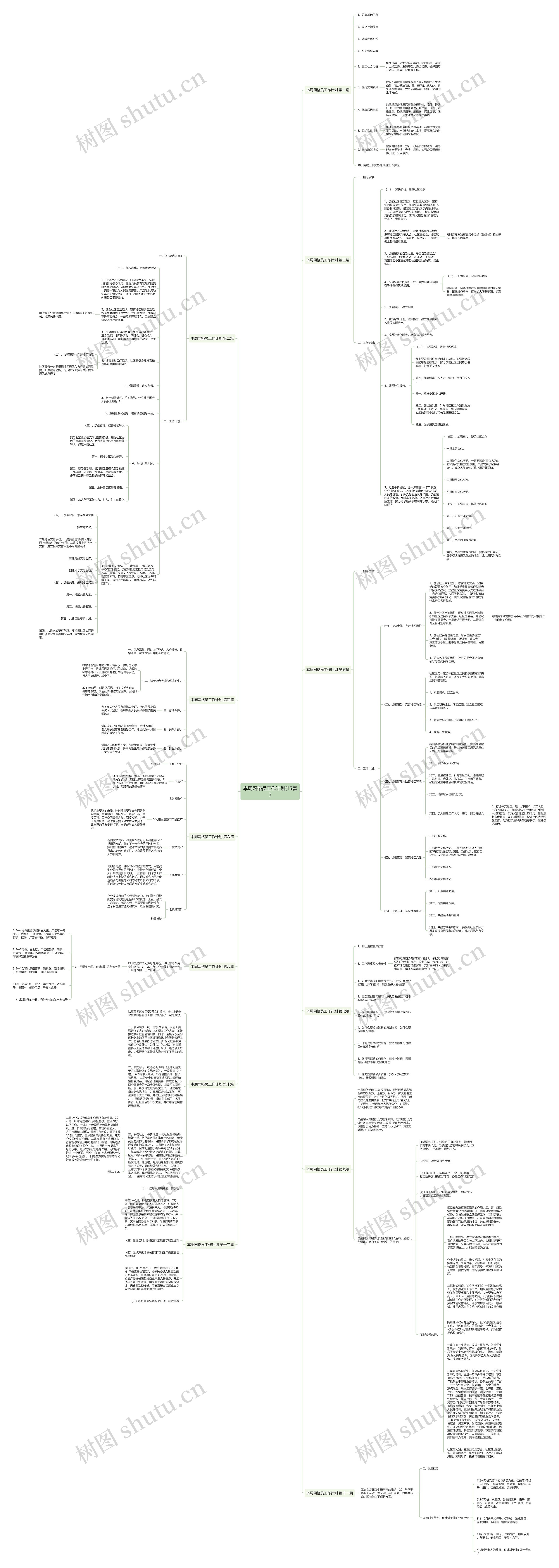 本周网格员工作计划(15篇)思维导图