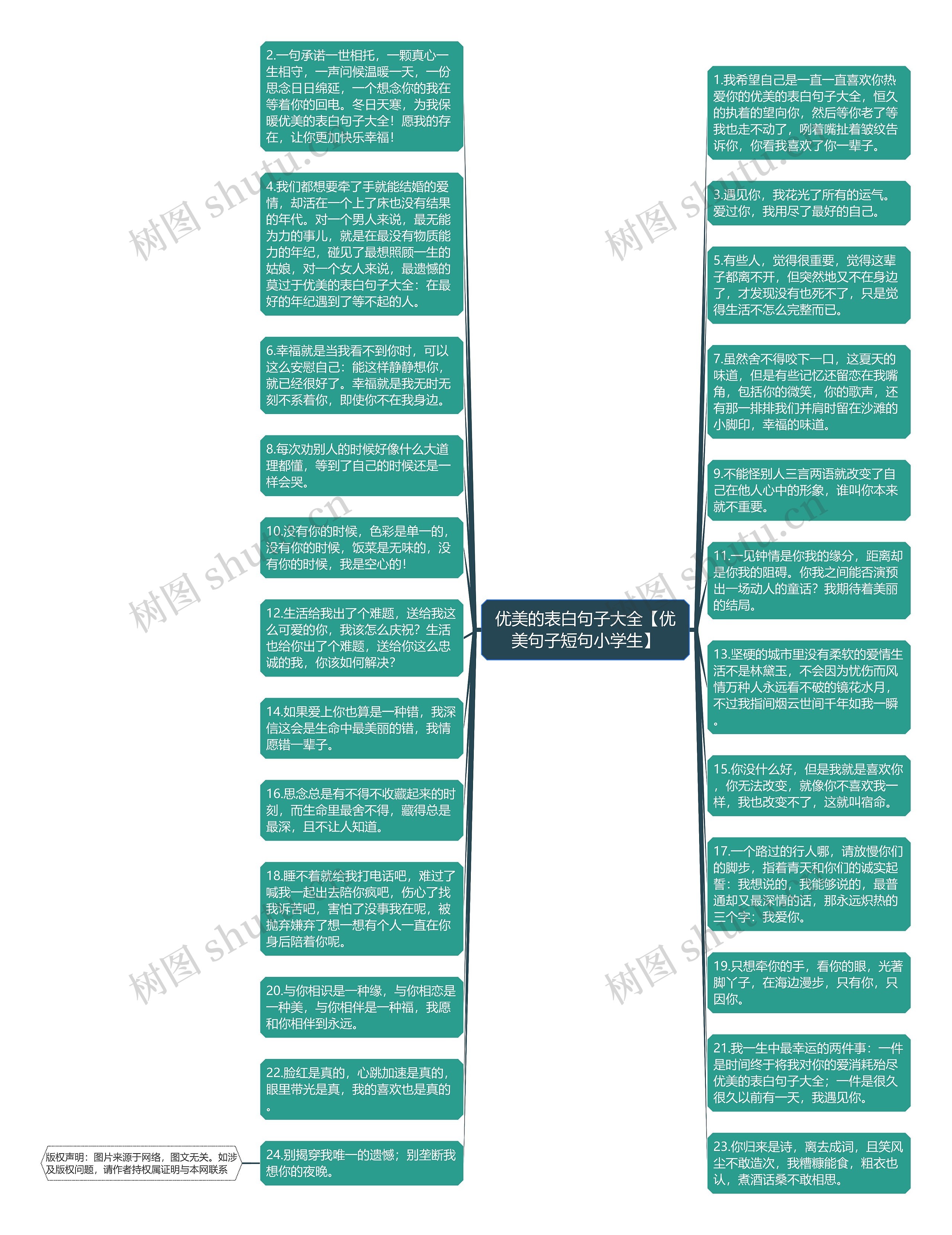 优美的表白句子大全【优美句子短句小学生】思维导图