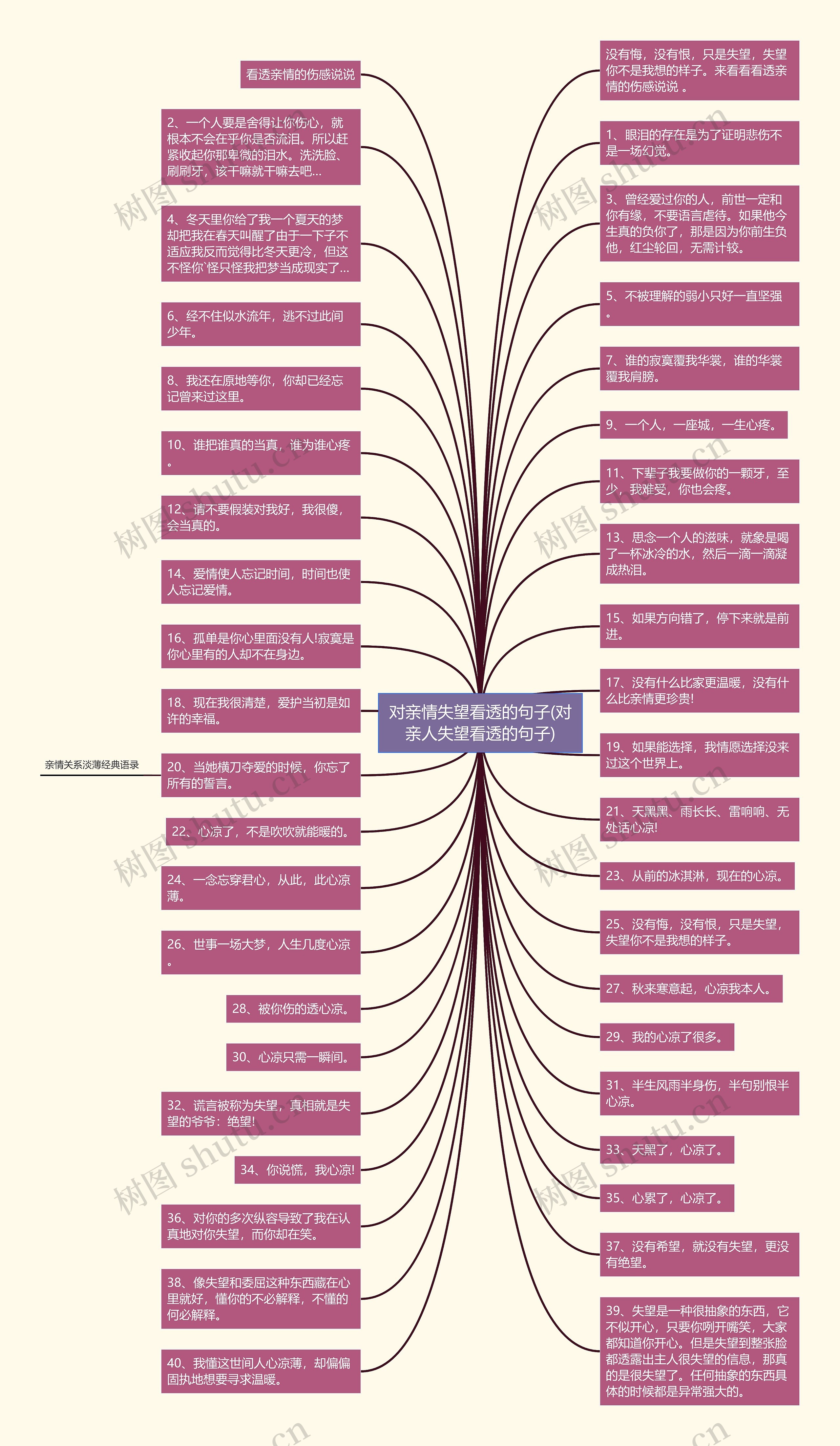 对亲情失望看透的句子(对亲人失望看透的句子) 对亲情失望看透的句子(对亲人失望看透的句子)