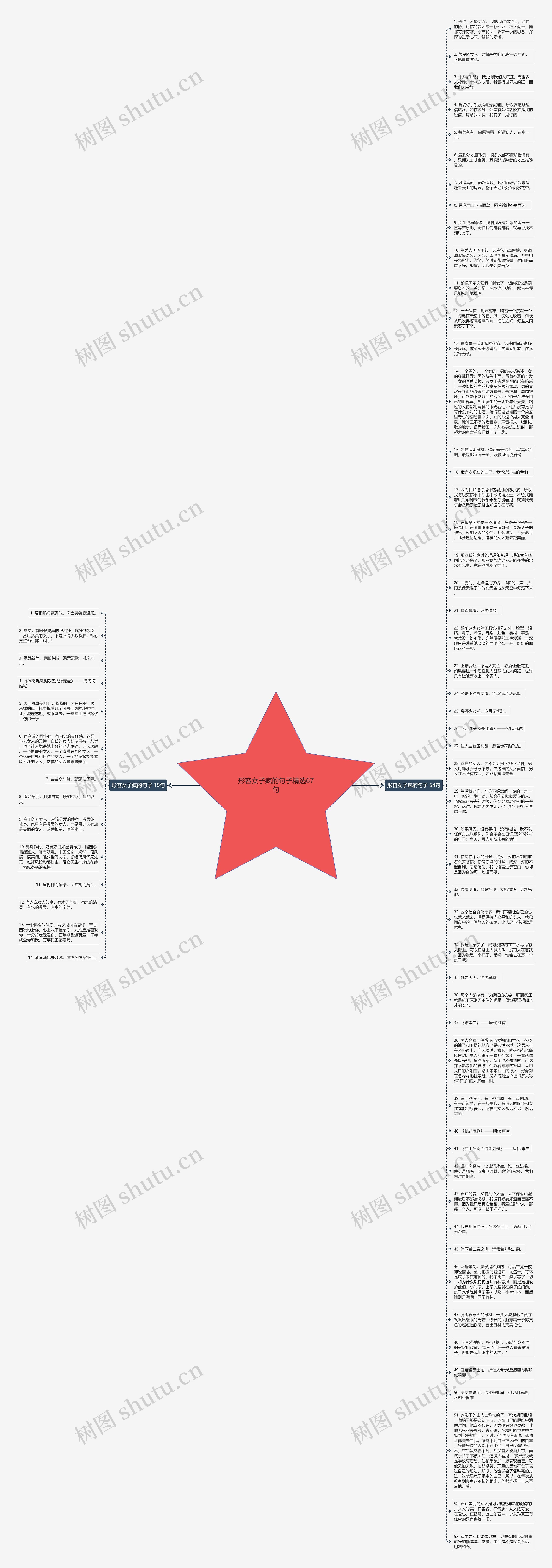 形容女子疯的句子精选67句思维导图