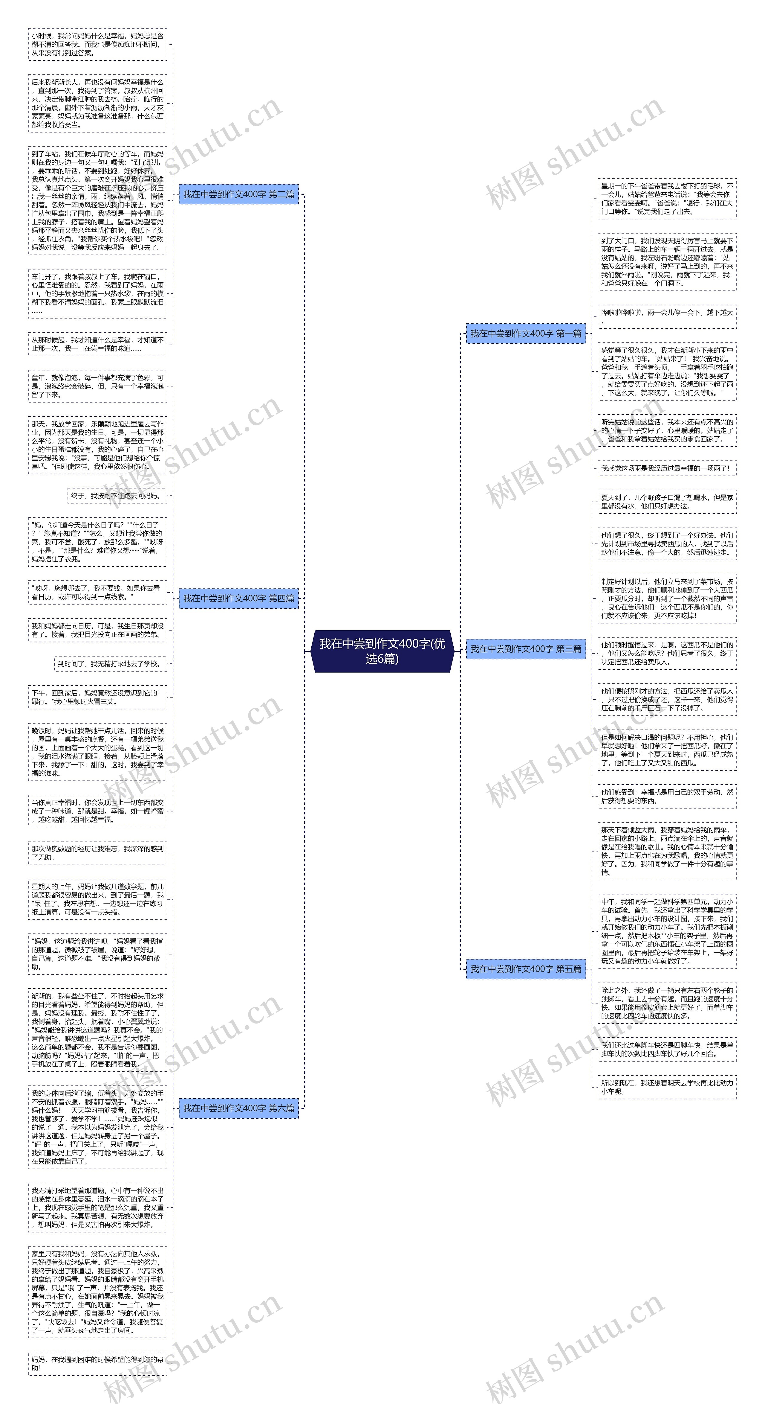 我在中尝到作文400字(优选6篇)思维导图