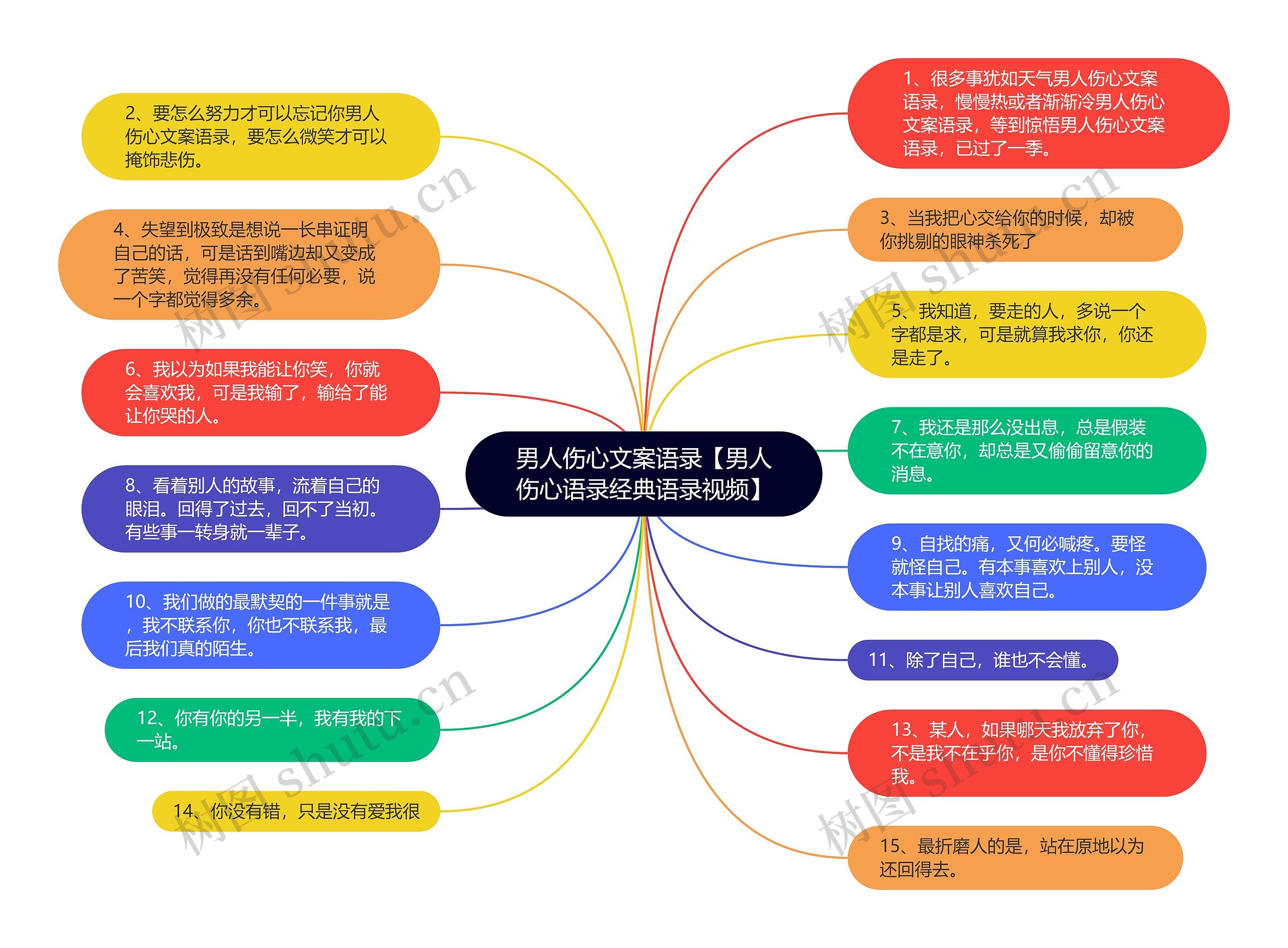 男人伤心文案语录【男人伤心语录经典语录视频】思维导图