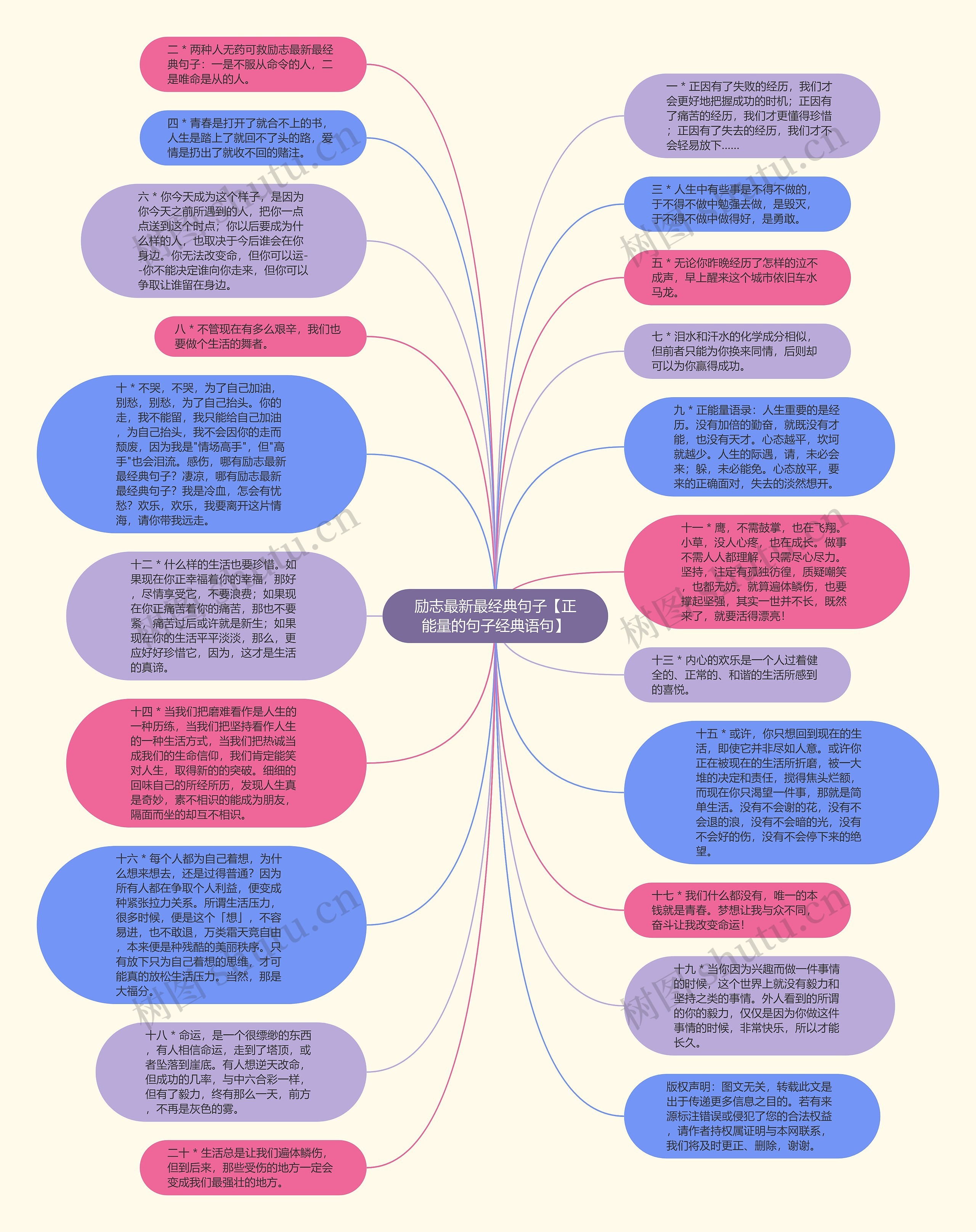 励志最新最经典句子【正能量的句子经典语句】思维导图