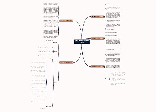 小学生果蔬安全调查作文(推荐5篇) 小学生果蔬安全调查作文(推荐5篇)