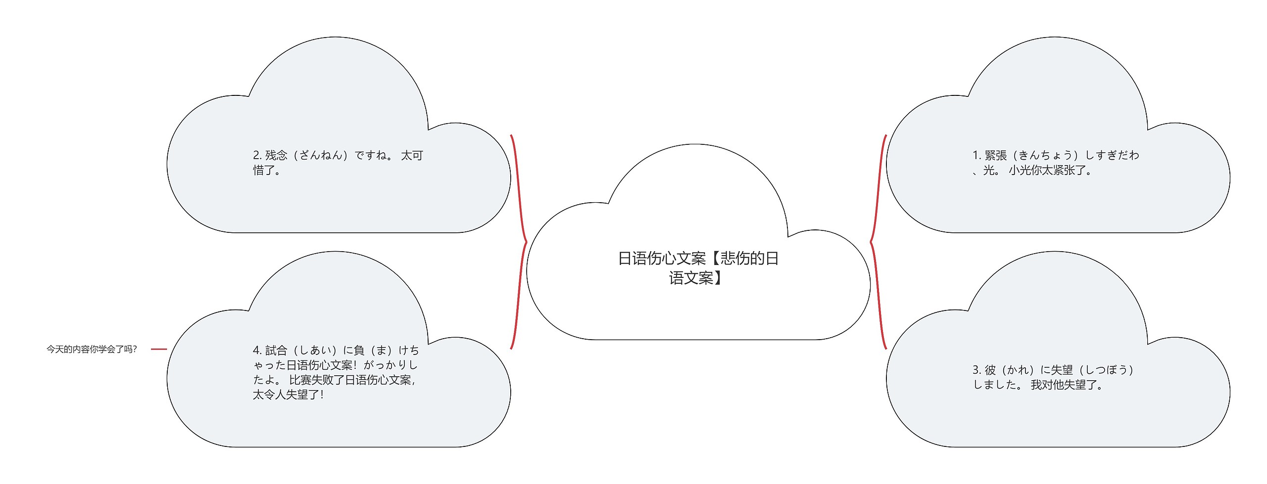 日语伤心文案【悲伤的日语文案】思维导图