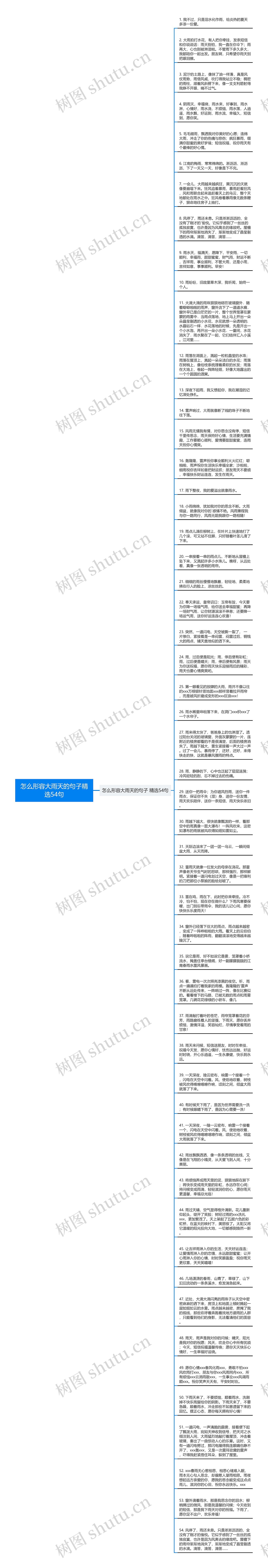 怎么形容大雨天的句子精选54句