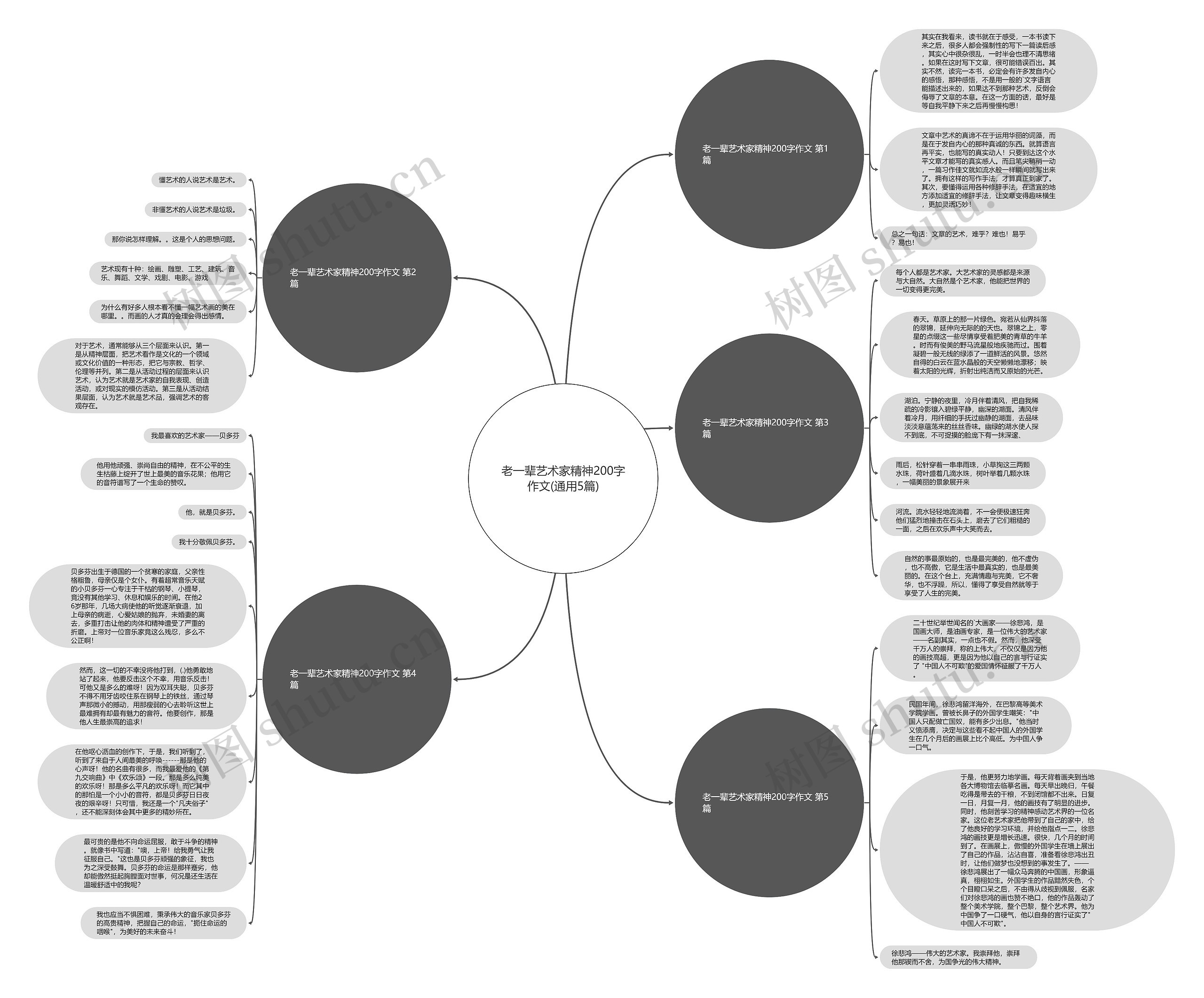 老一辈艺术家精神200字作文(通用5篇)思维导图