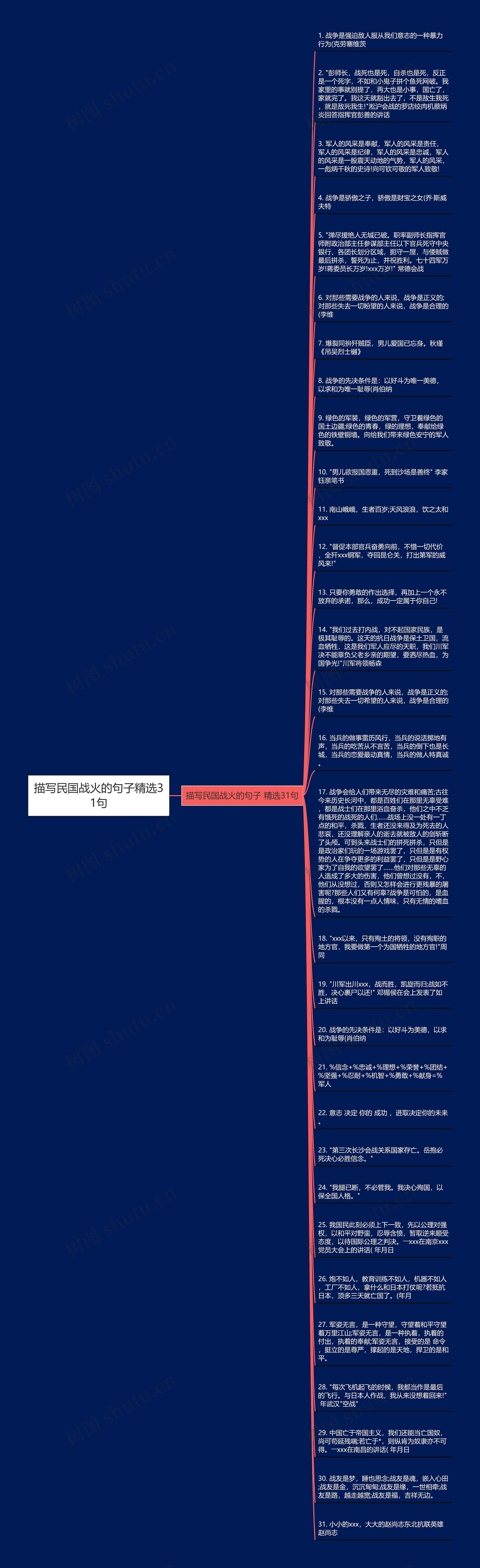 描写民国战火的句子精选31句思维导图