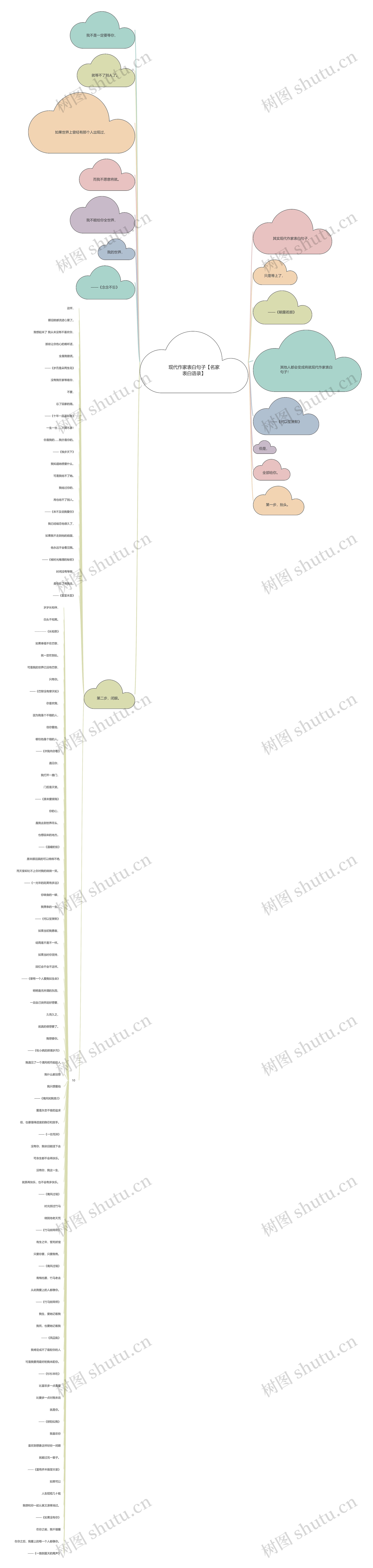 现代作家表白句子【名家表白语录】 现代作家表白句子【名家表白语录】