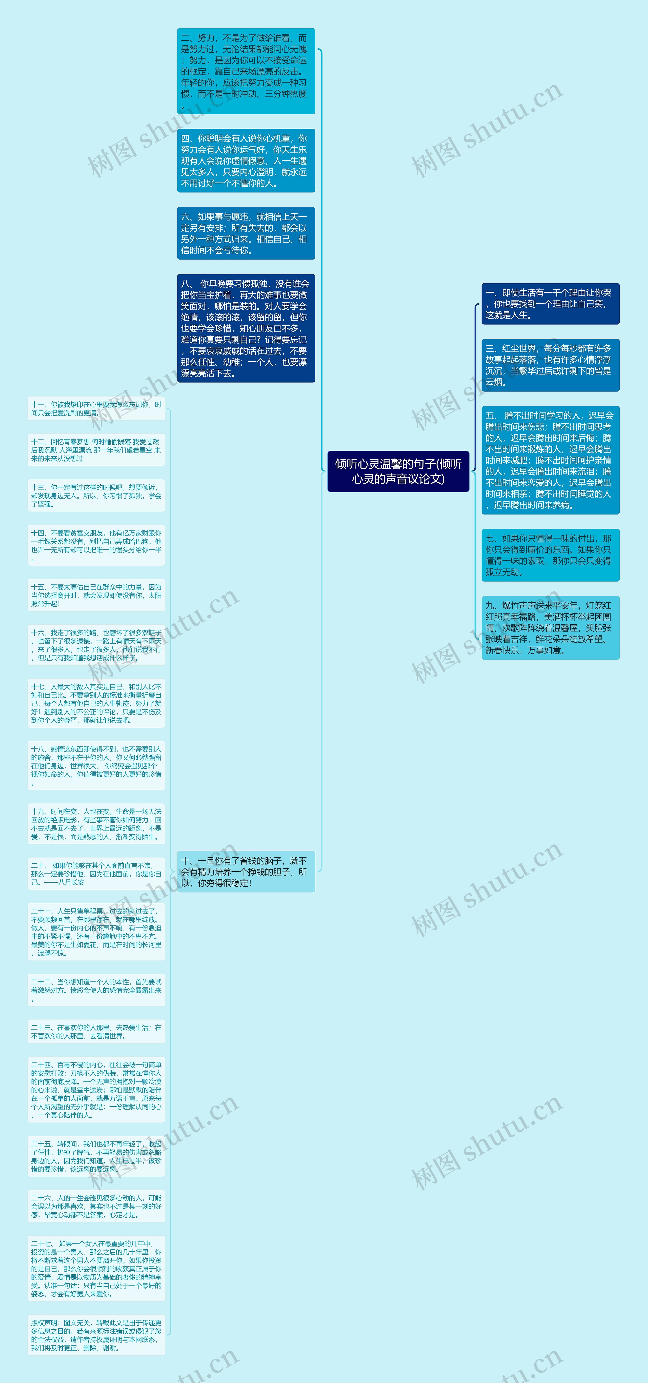 倾听心灵温馨的句子(倾听心灵的声音议论文)思维导图