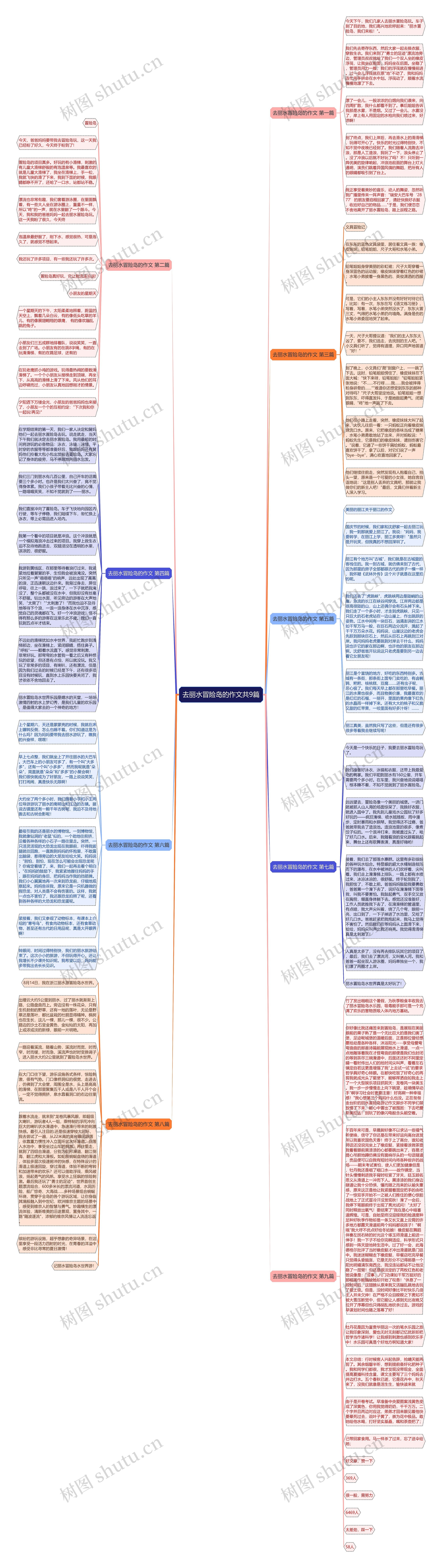 去丽水冒险岛的作文共9篇思维导图