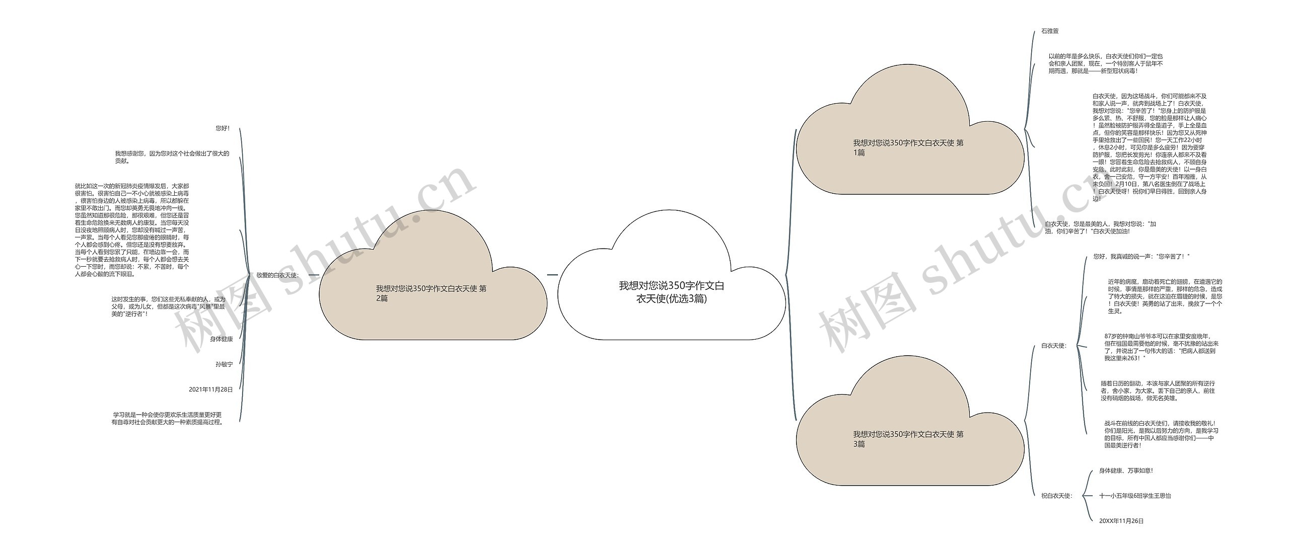 我想对您说350字作文白衣天使(优选3篇)思维导图