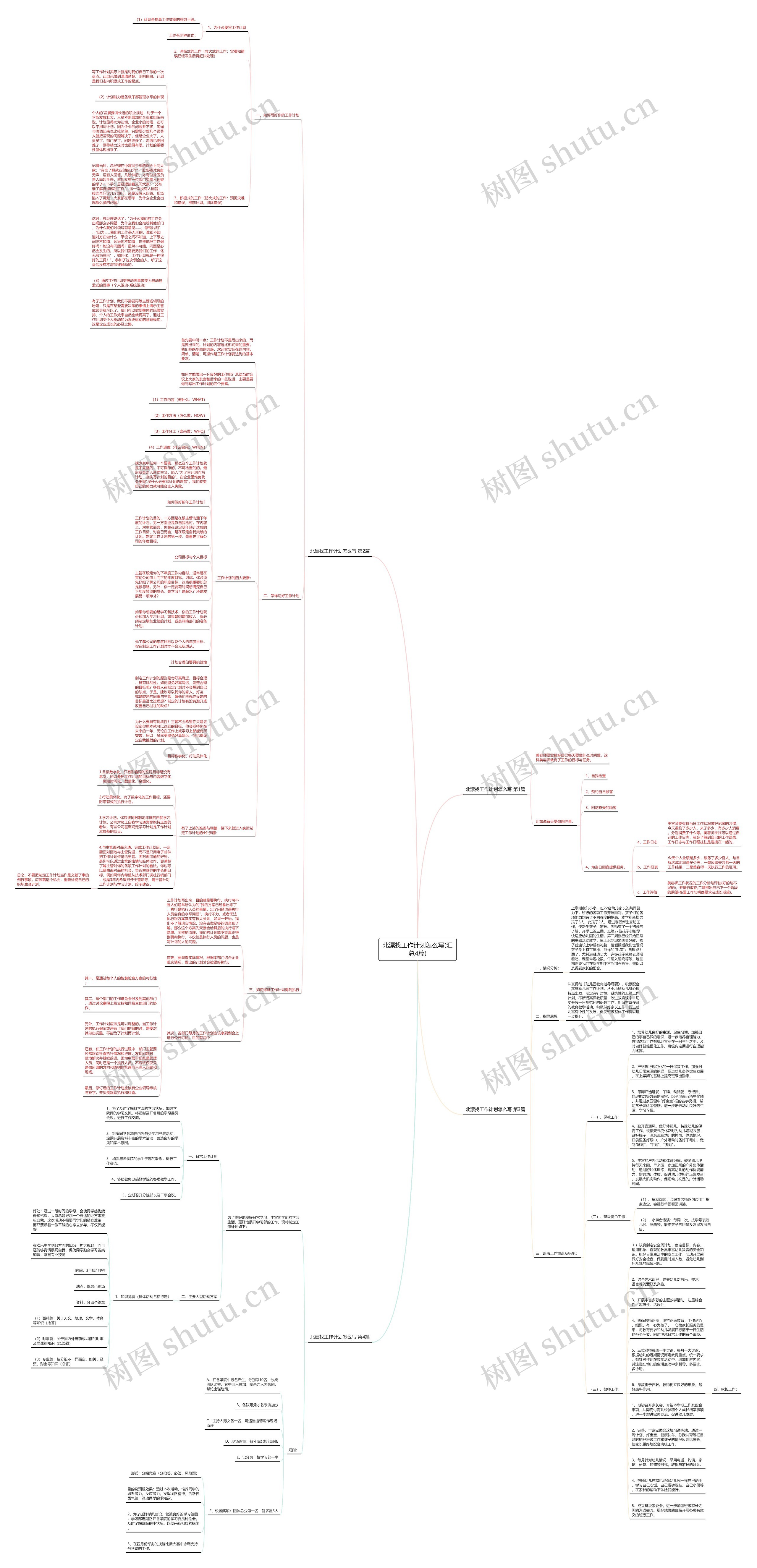 北漂找工作计划怎么写(汇总4篇)思维导图