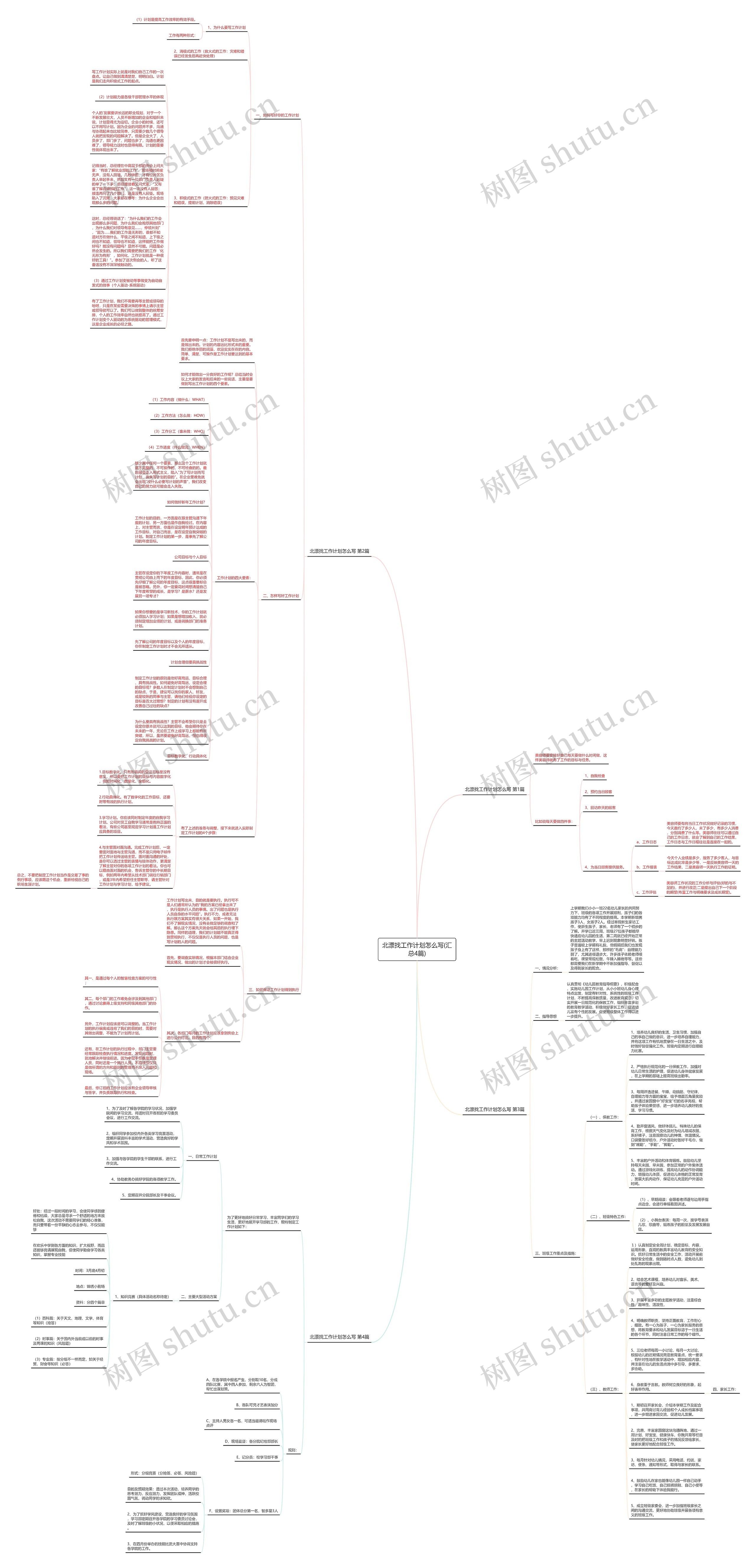 北漂找工作计划怎么写(汇总4篇) 北漂找工作计划怎么写(汇总4篇)