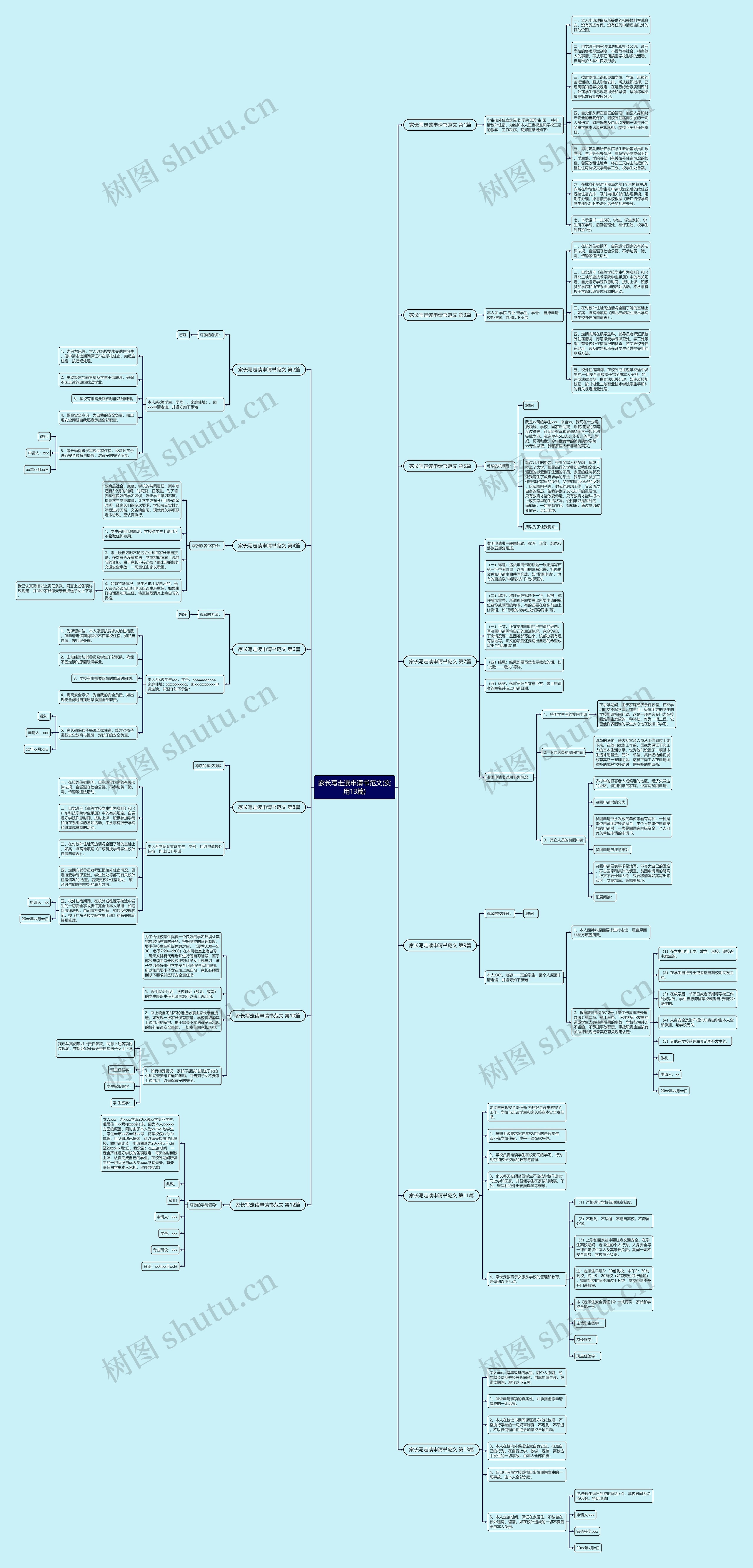 家长写走读申请书范文(实用13篇)思维导图