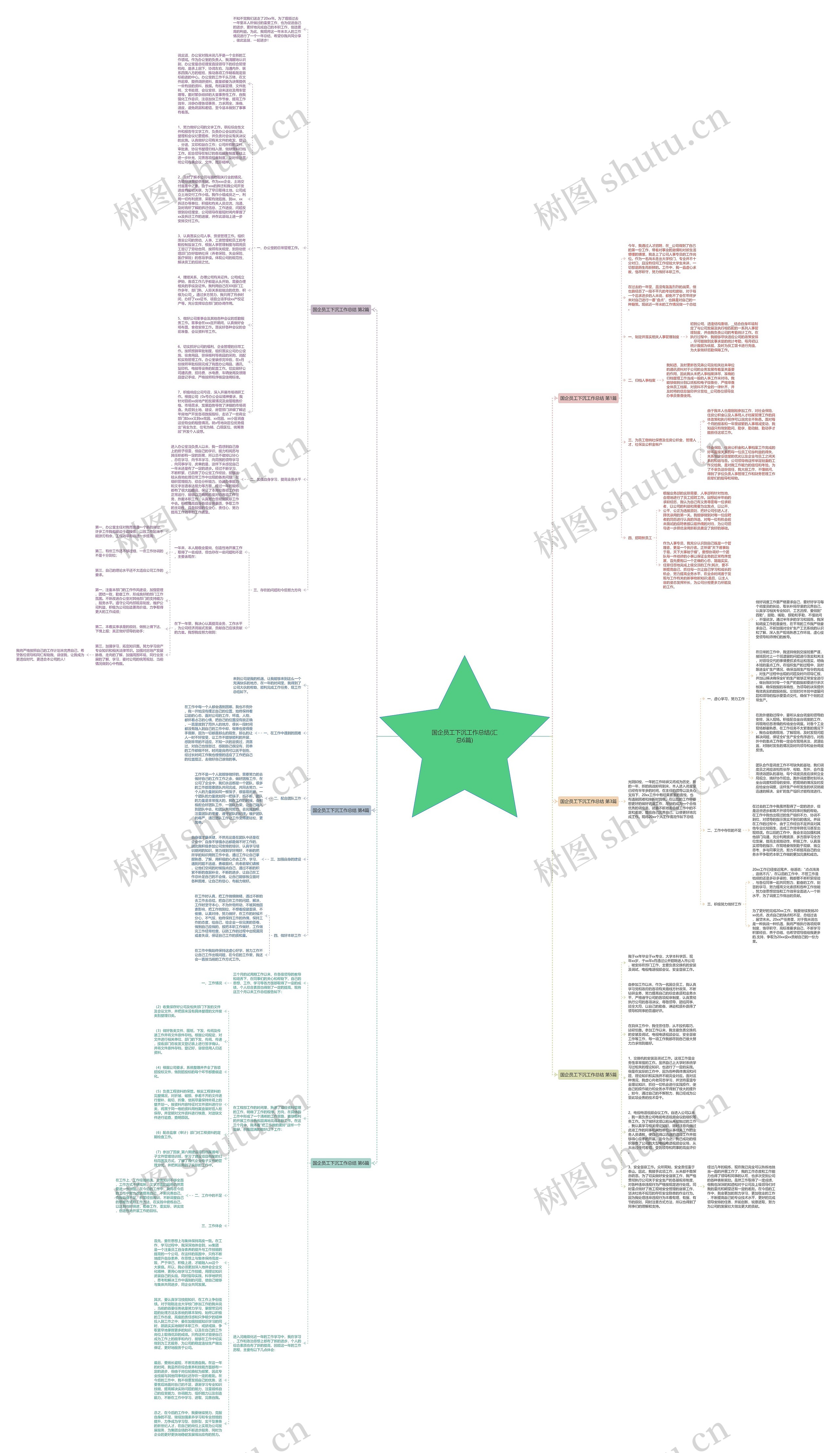 国企员工下沉工作总结(汇总6篇)思维导图