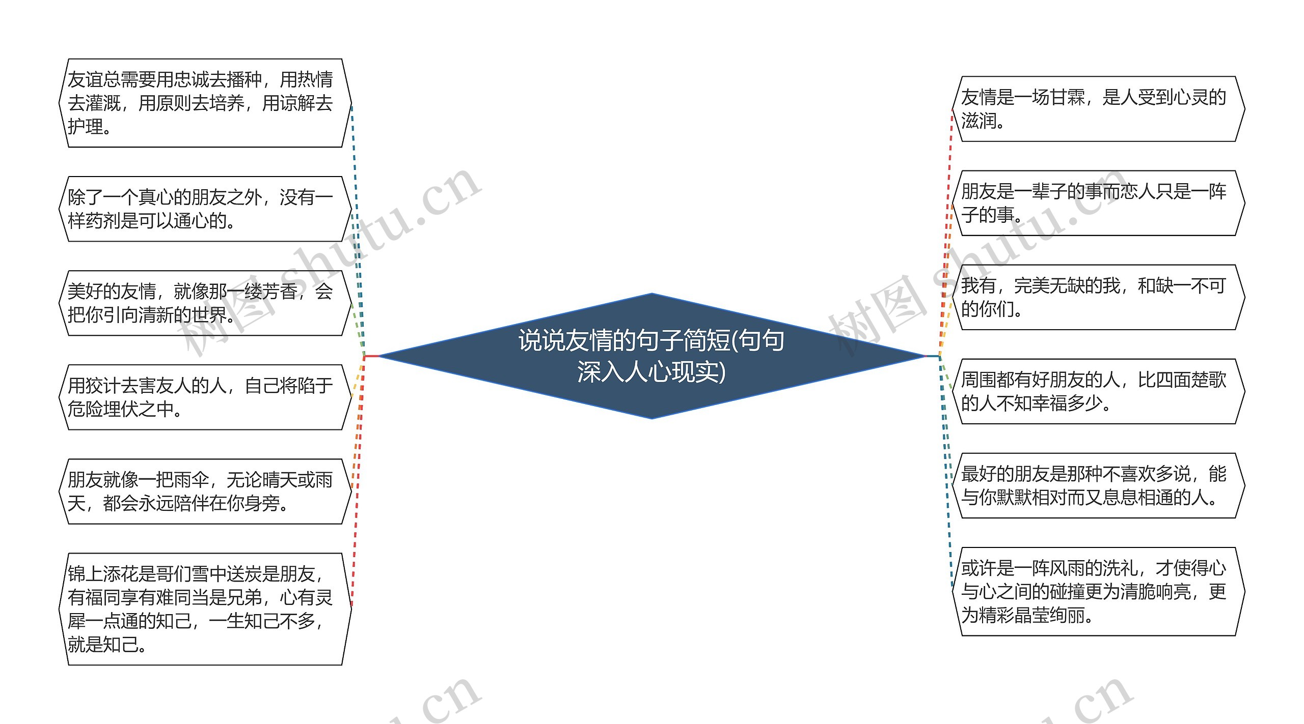 说说友情的句子简短(句句深入人心现实)