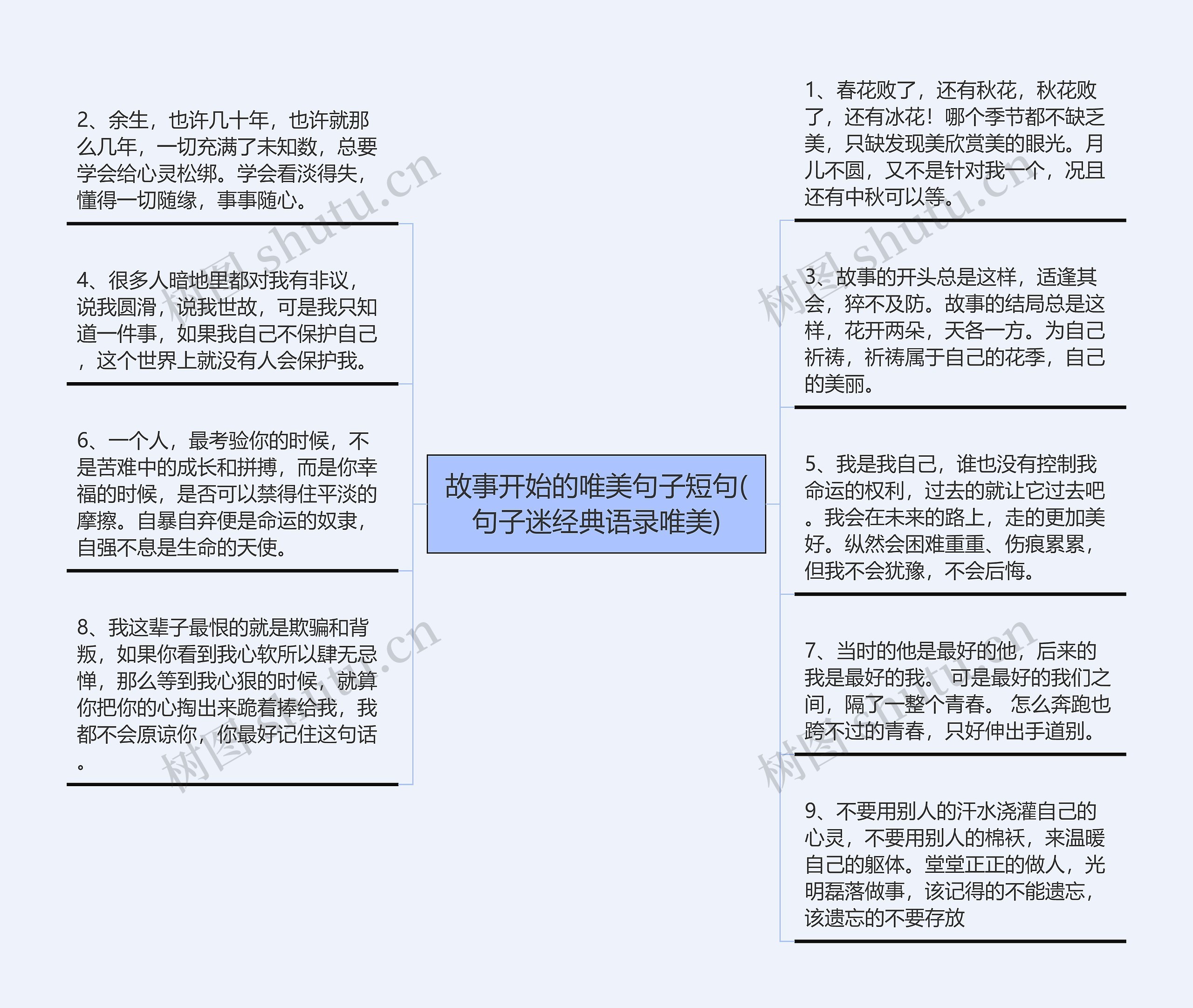 故事开始的唯美句子短句(句子迷经典语录唯美)思维导图