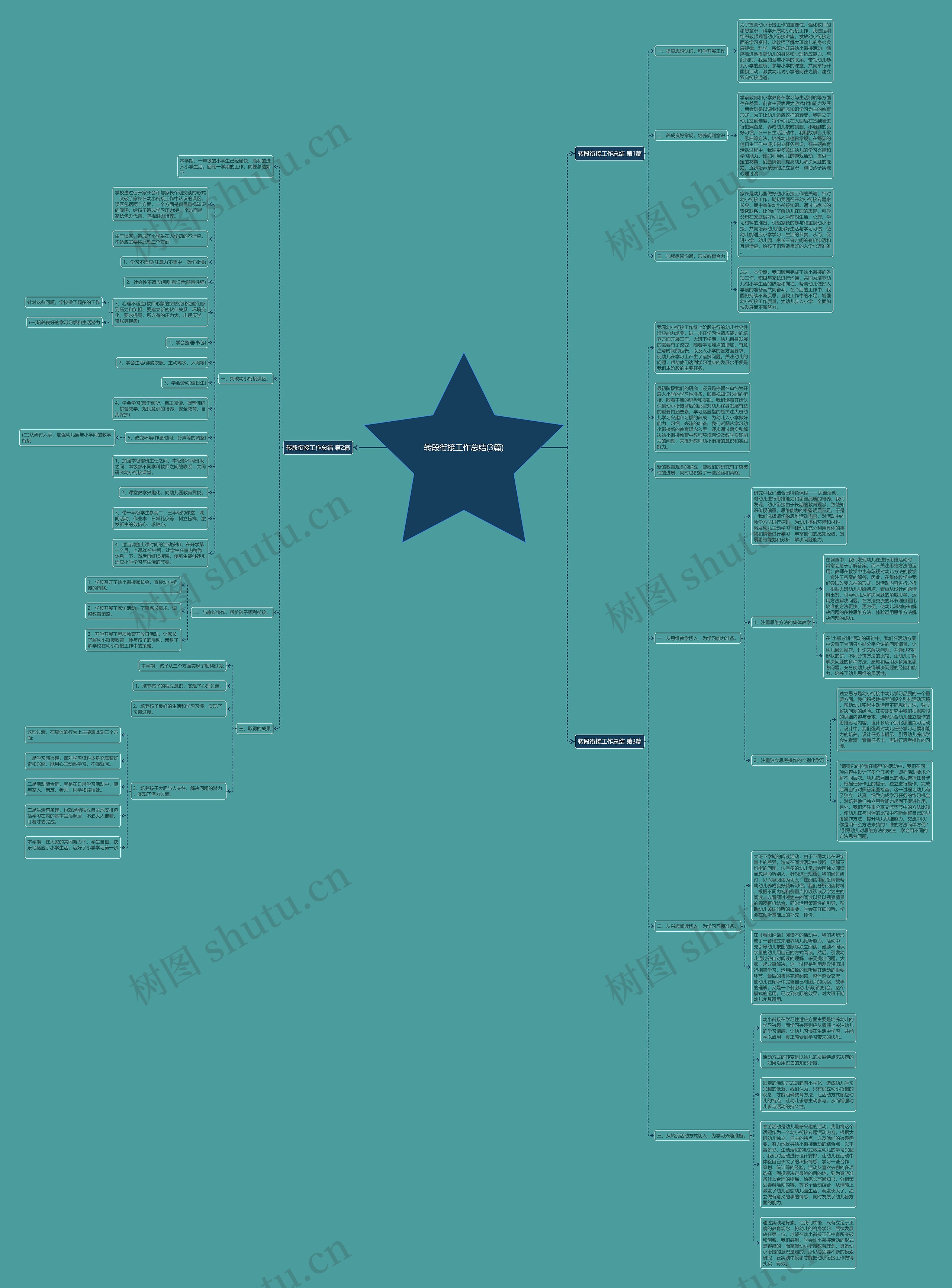 转段衔接工作总结(3篇)思维导图