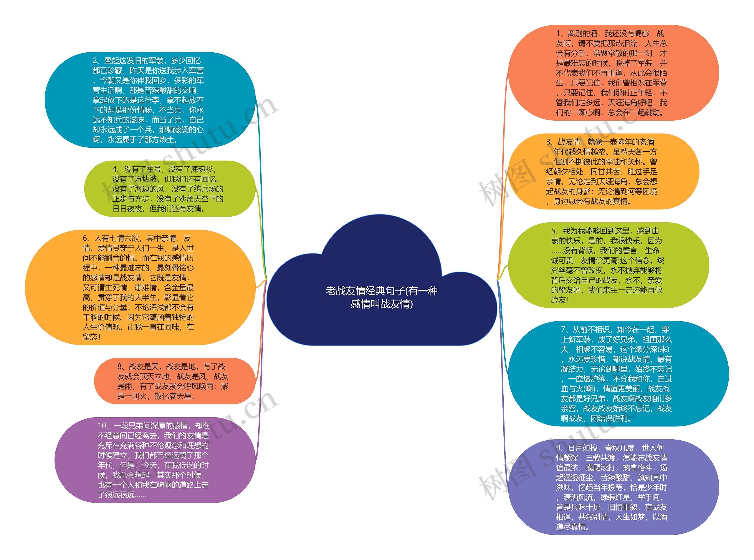 老战友情经典句子(有一种感情叫战友情)思维导图