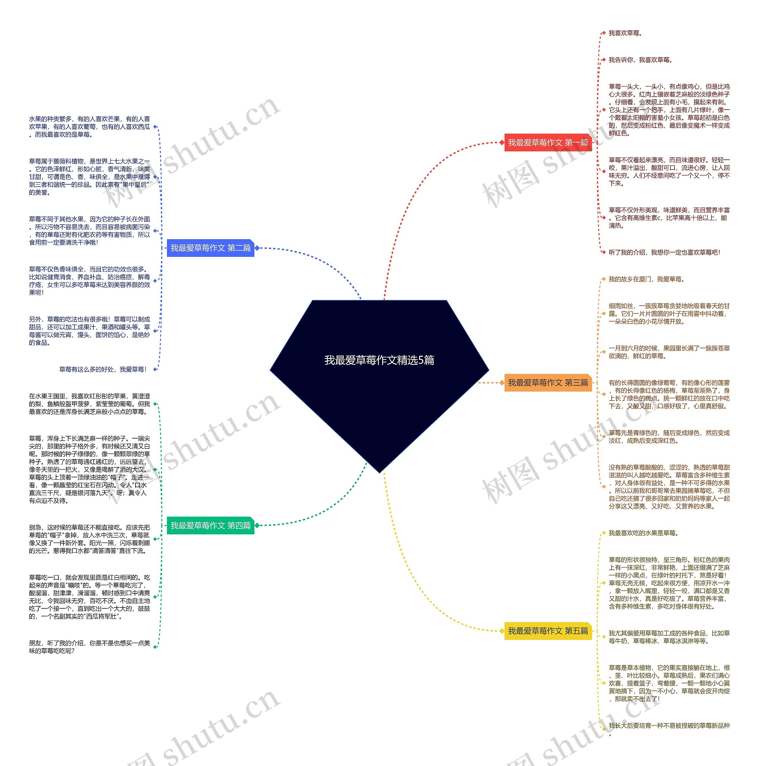 我最爱草莓作文精选5篇思维导图