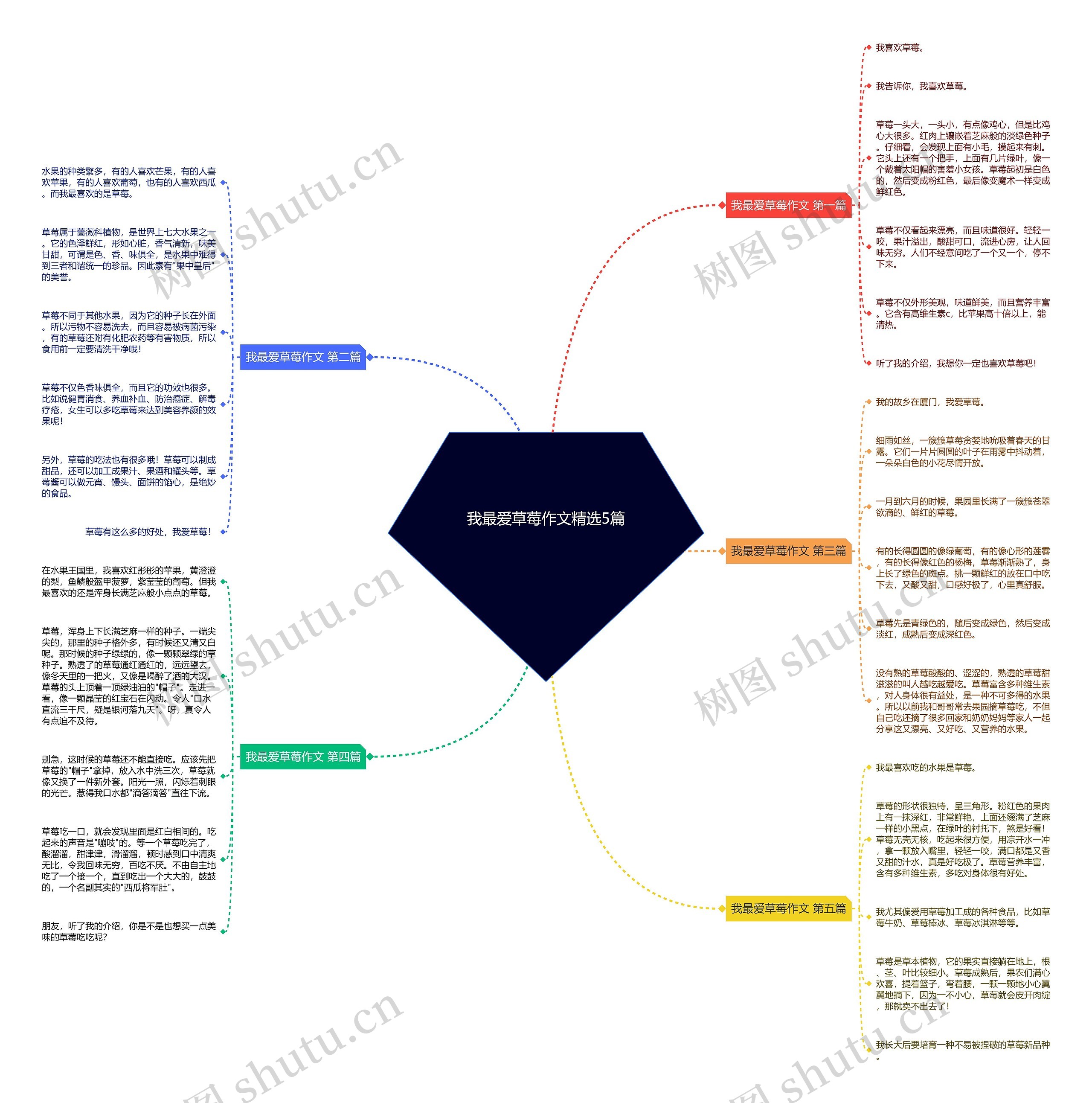 我最爱草莓作文精选5篇 我最爱草莓作文精选5篇