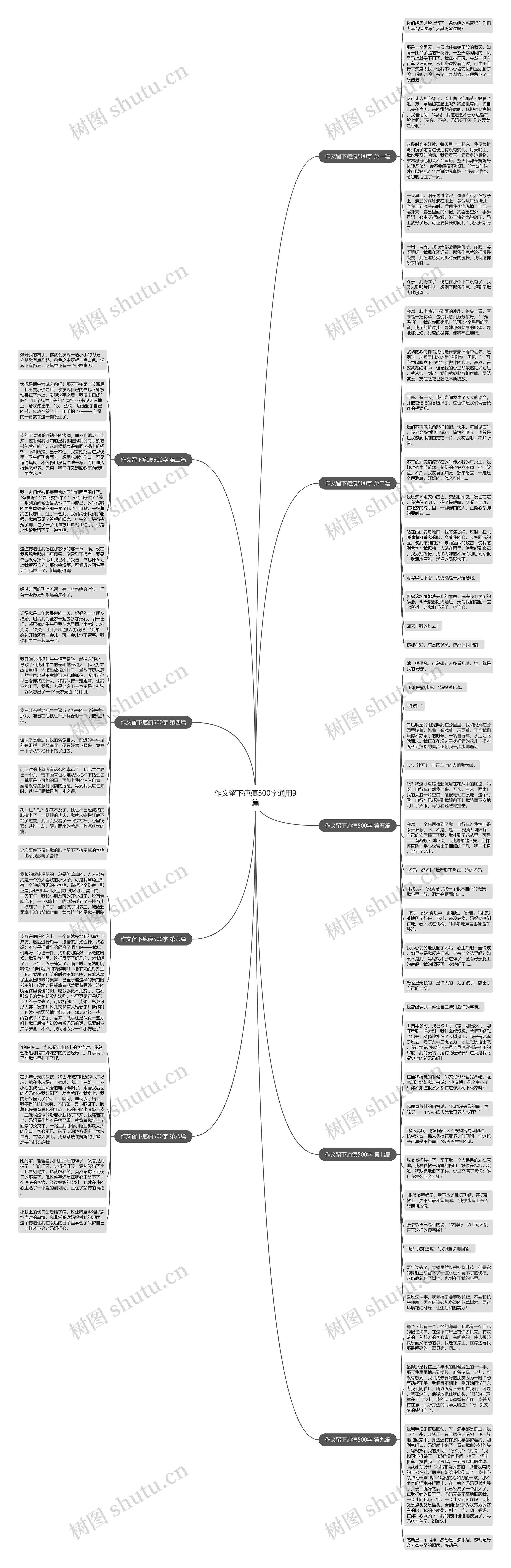 作文留下疤痕500字通用9篇思维导图