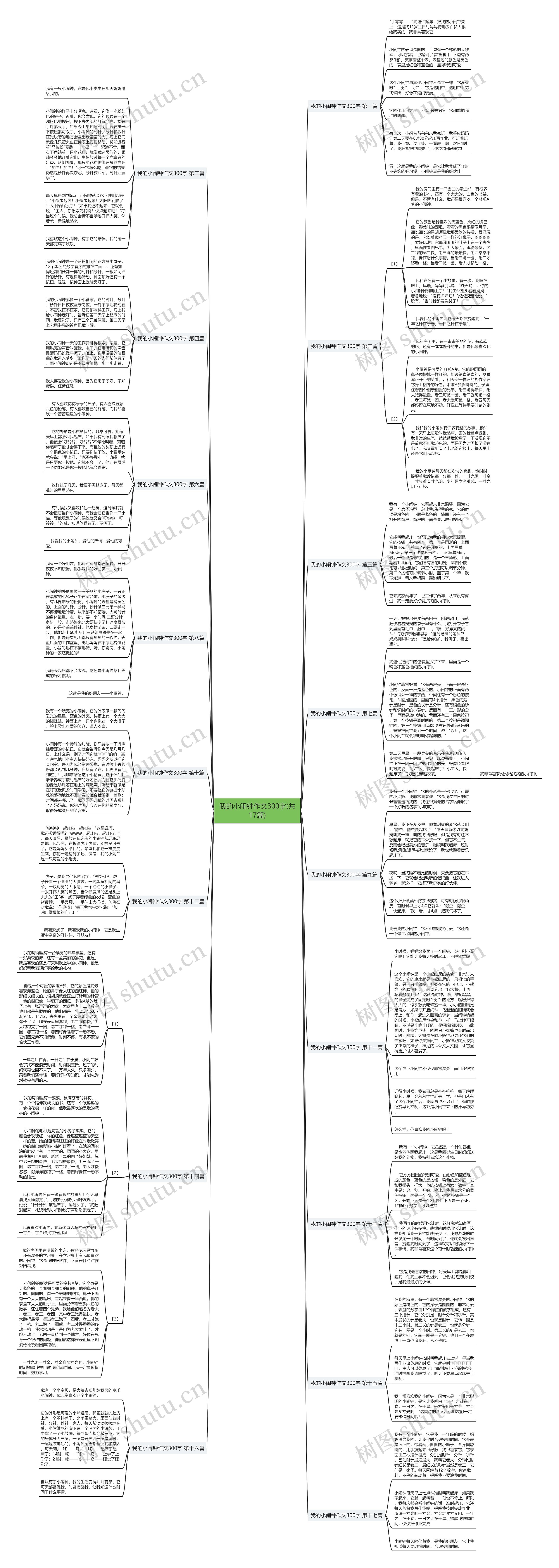 我的小闹钟作文300字(共17篇)思维导图
